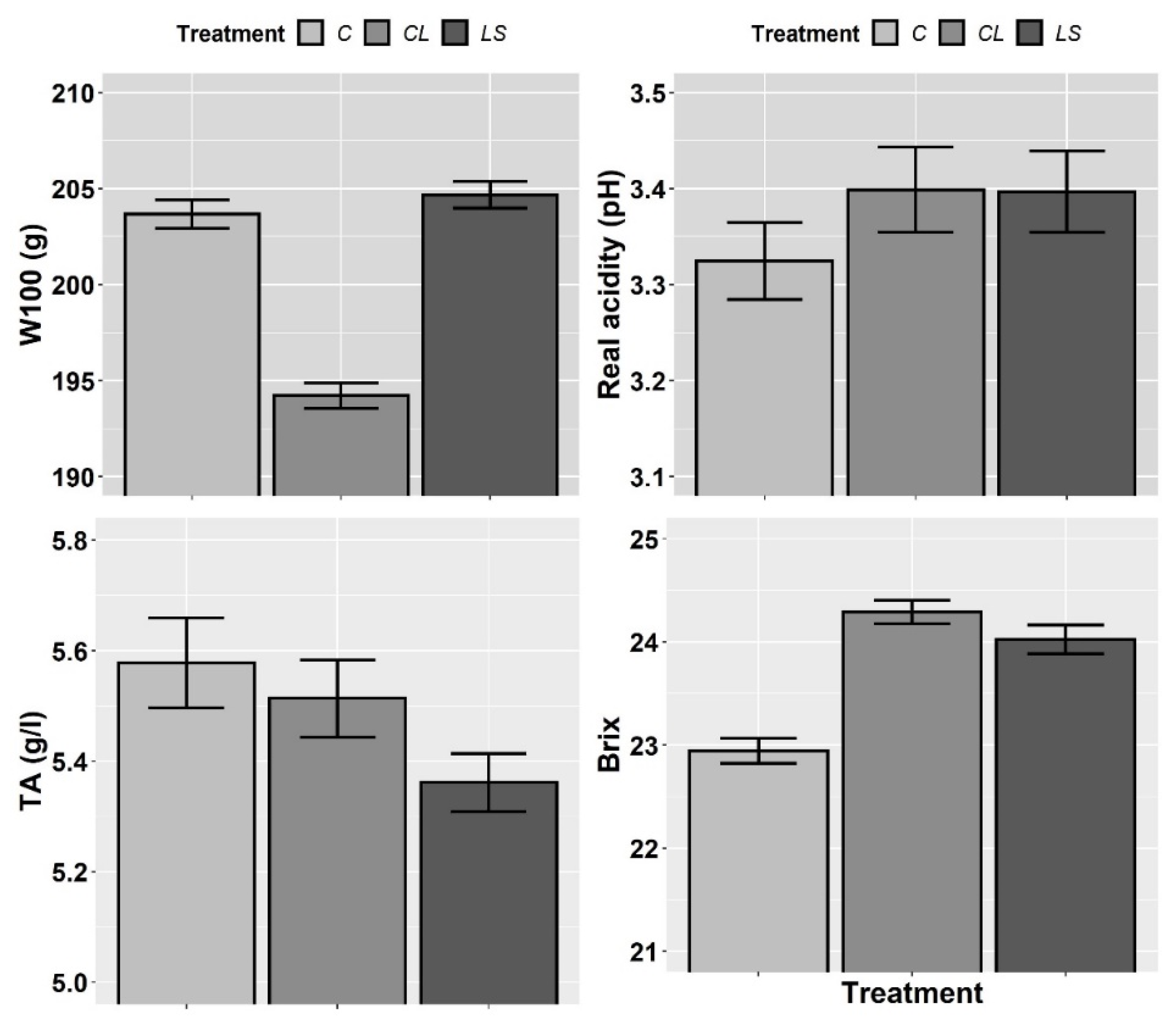 Plants 11 00356 g007