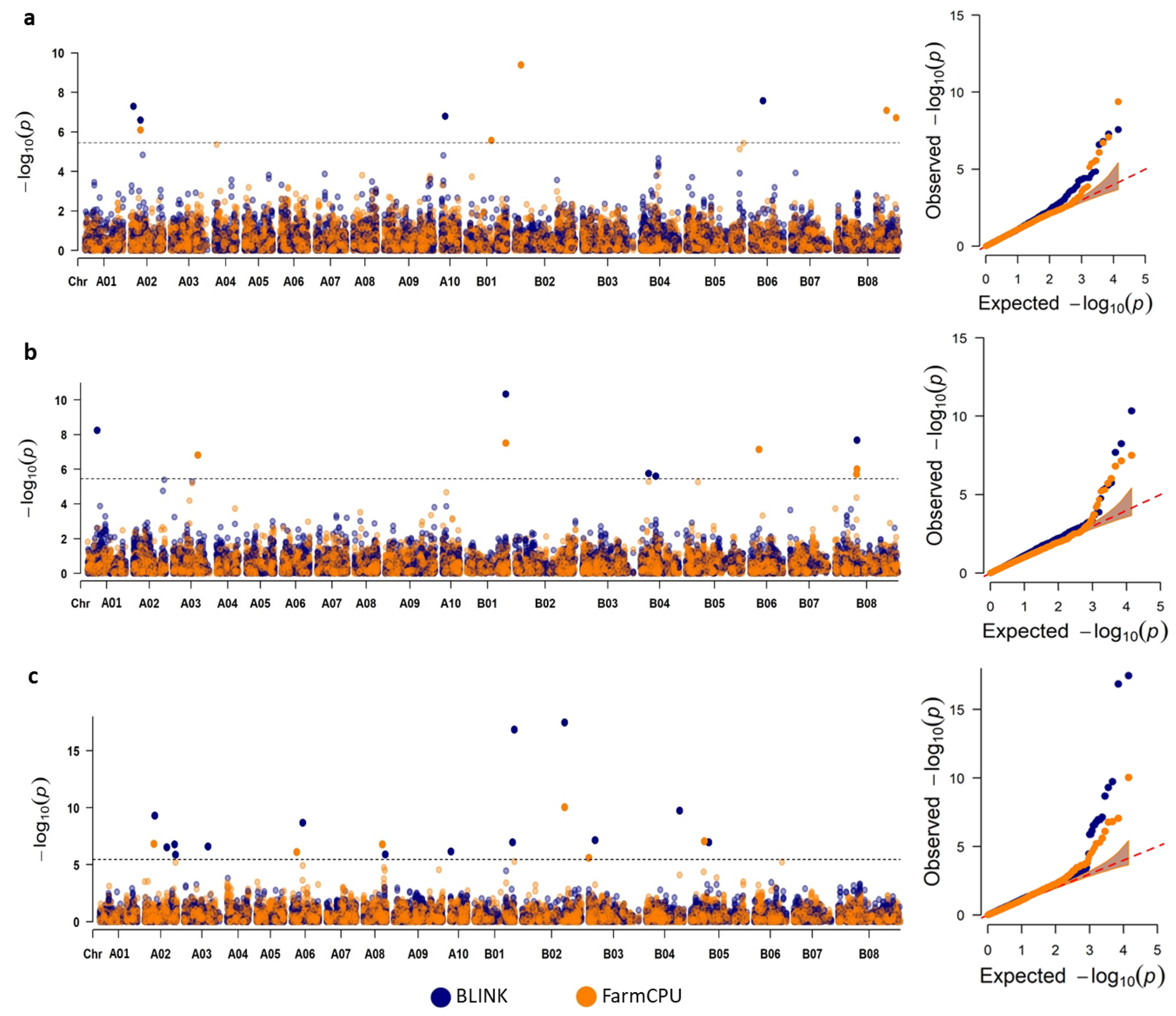 Plants 11 00364 g003