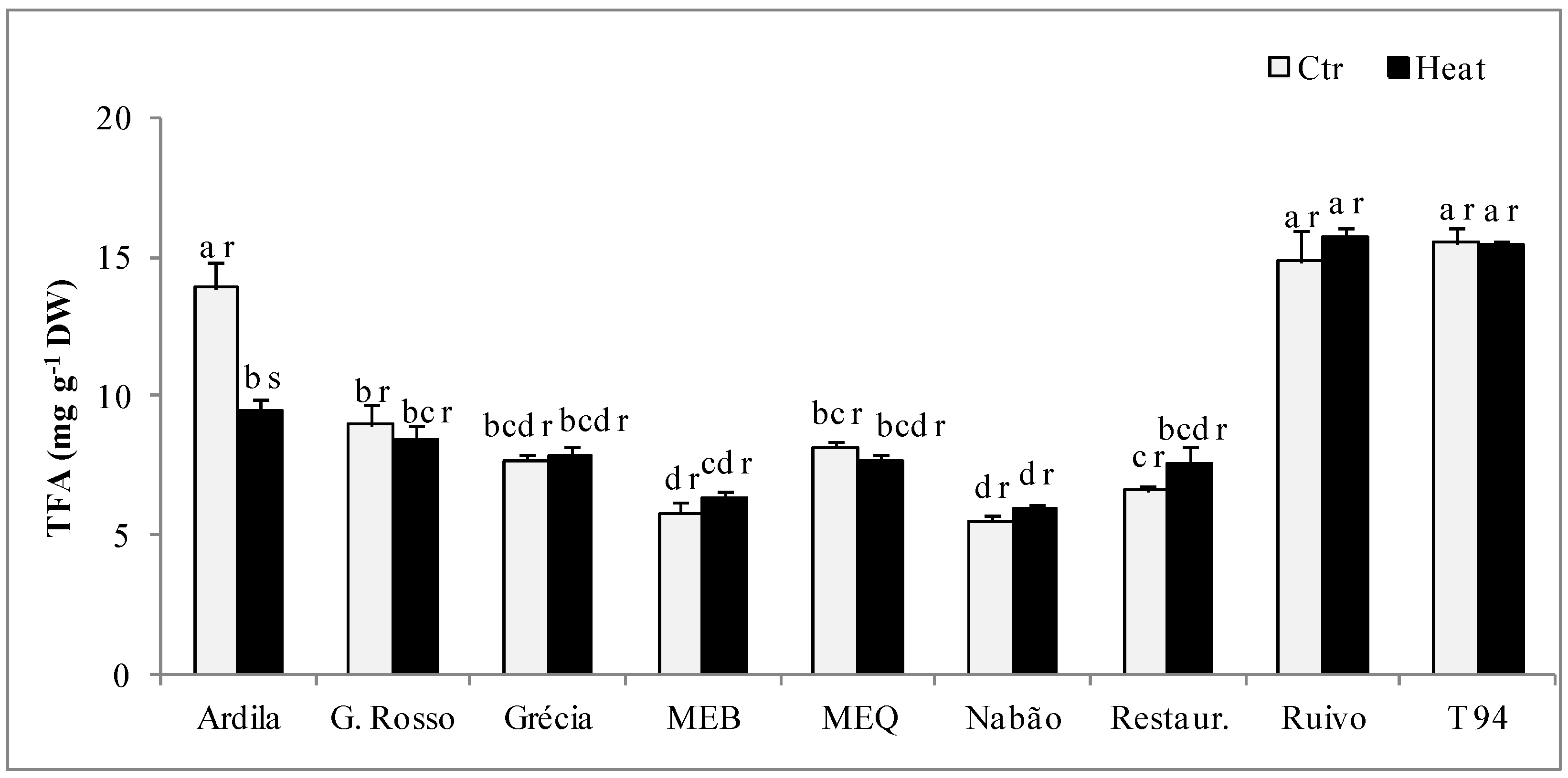 Plants 11 00365 g001 Plants 11 00365 g001