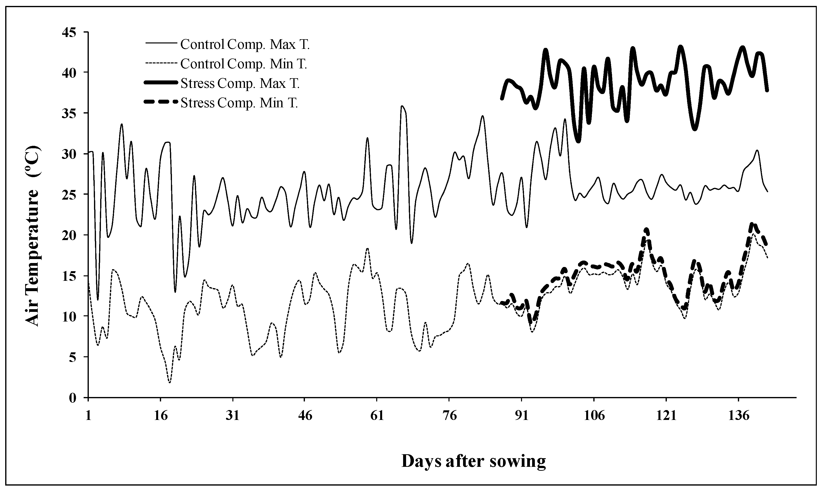 Plants 11 00365 g003 Plants 11 00365 g003