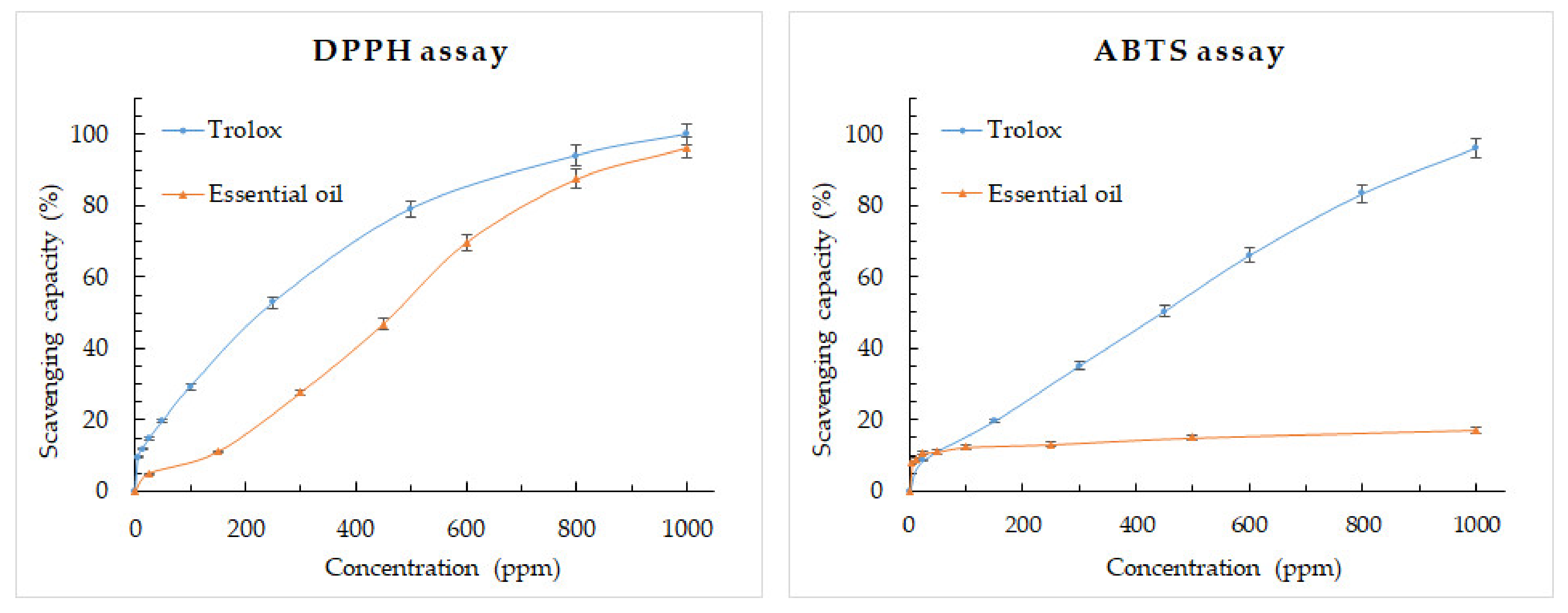 Plants 11 00367 g001