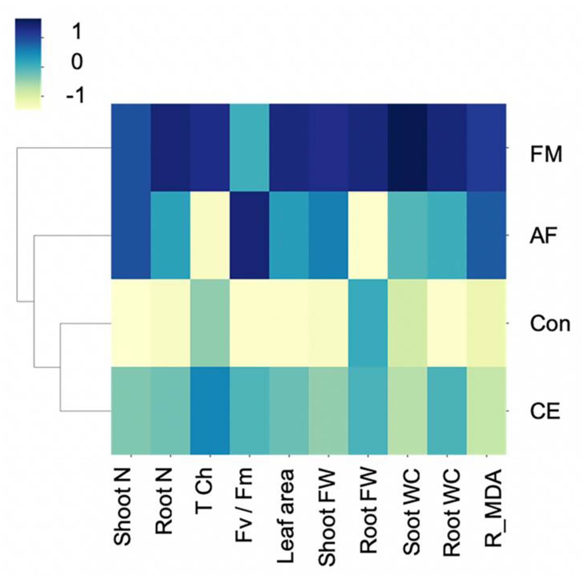 Plants 11 00369 g005