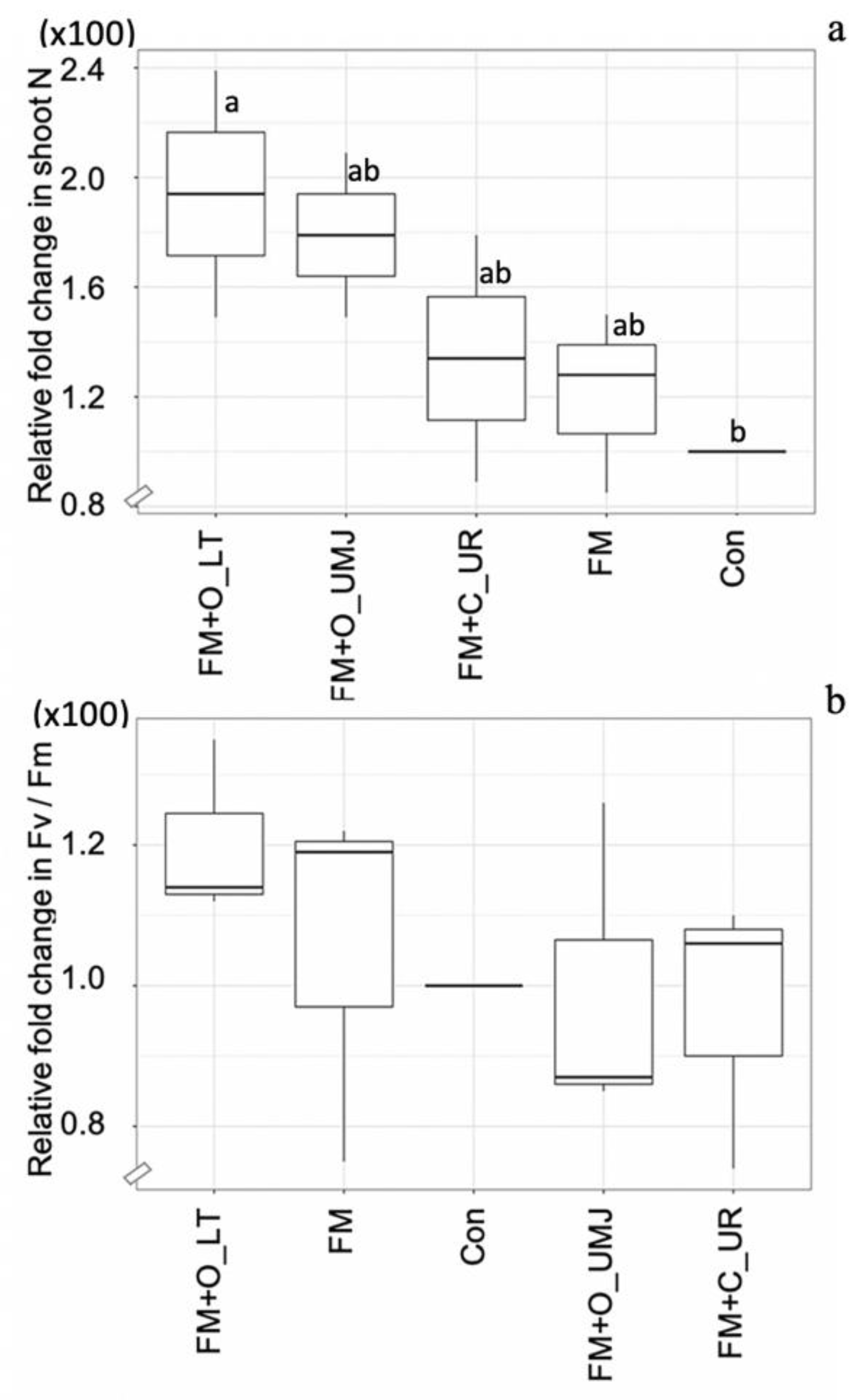 Plants 11 00369 g006