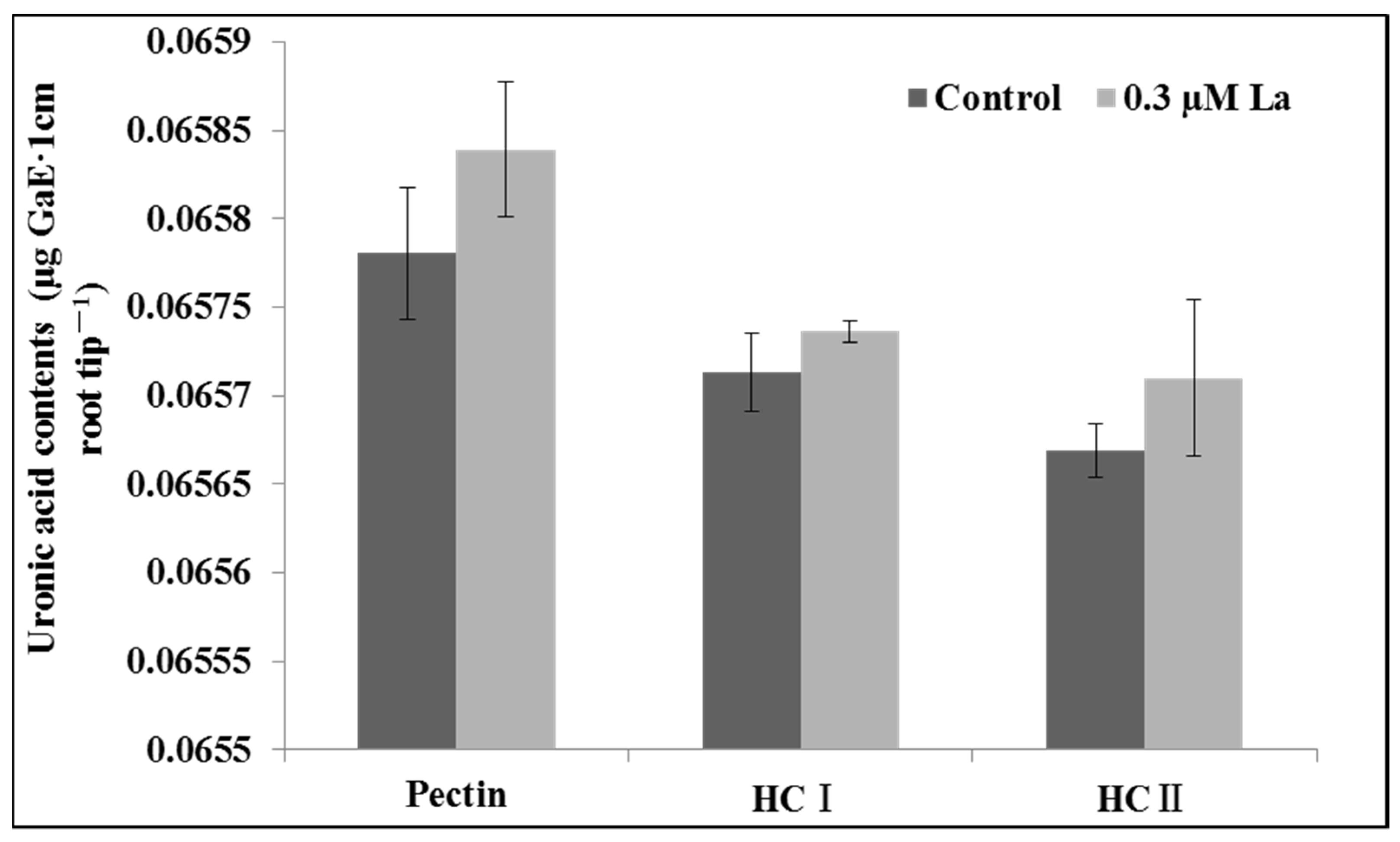 Plants 11 00382 g003
