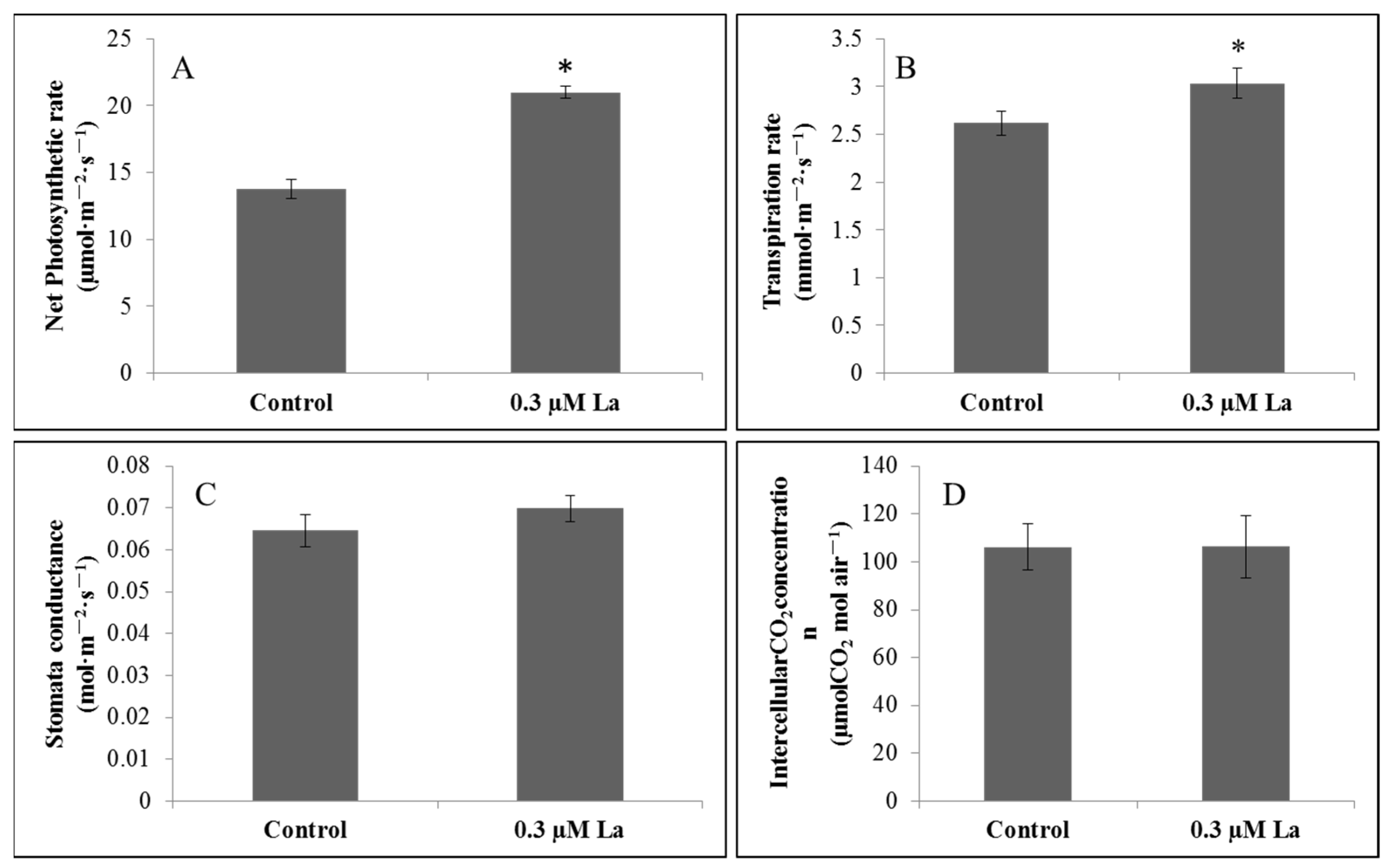 Plants 11 00382 g004