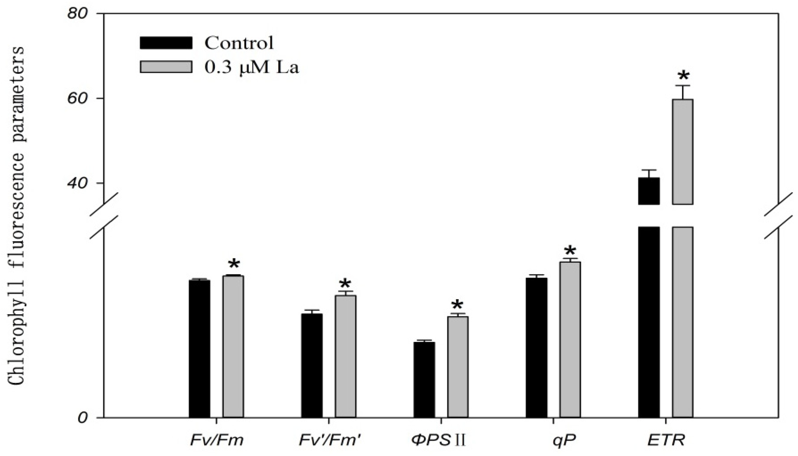 Plants 11 00382 g005
