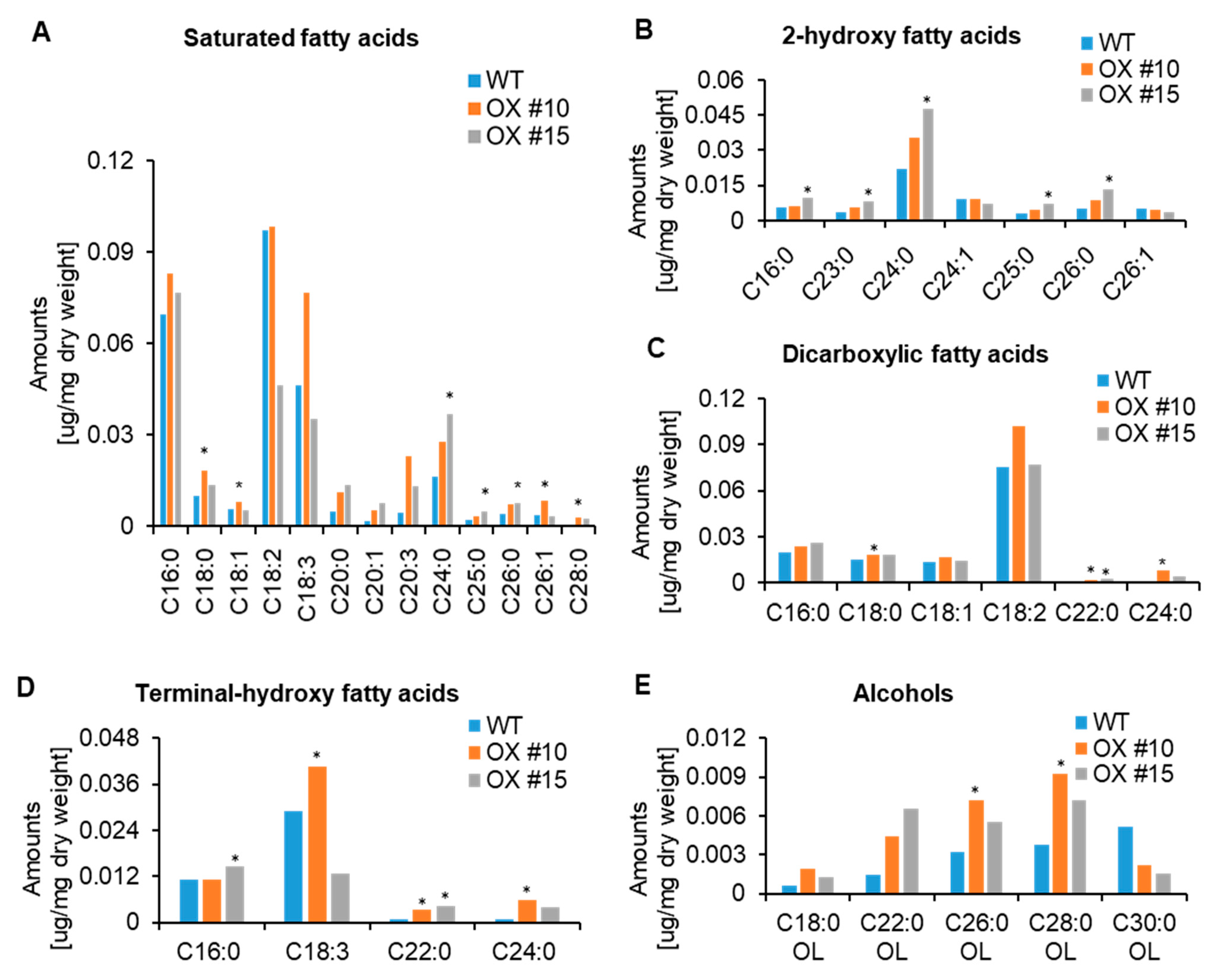 Plants 11 00383 g005