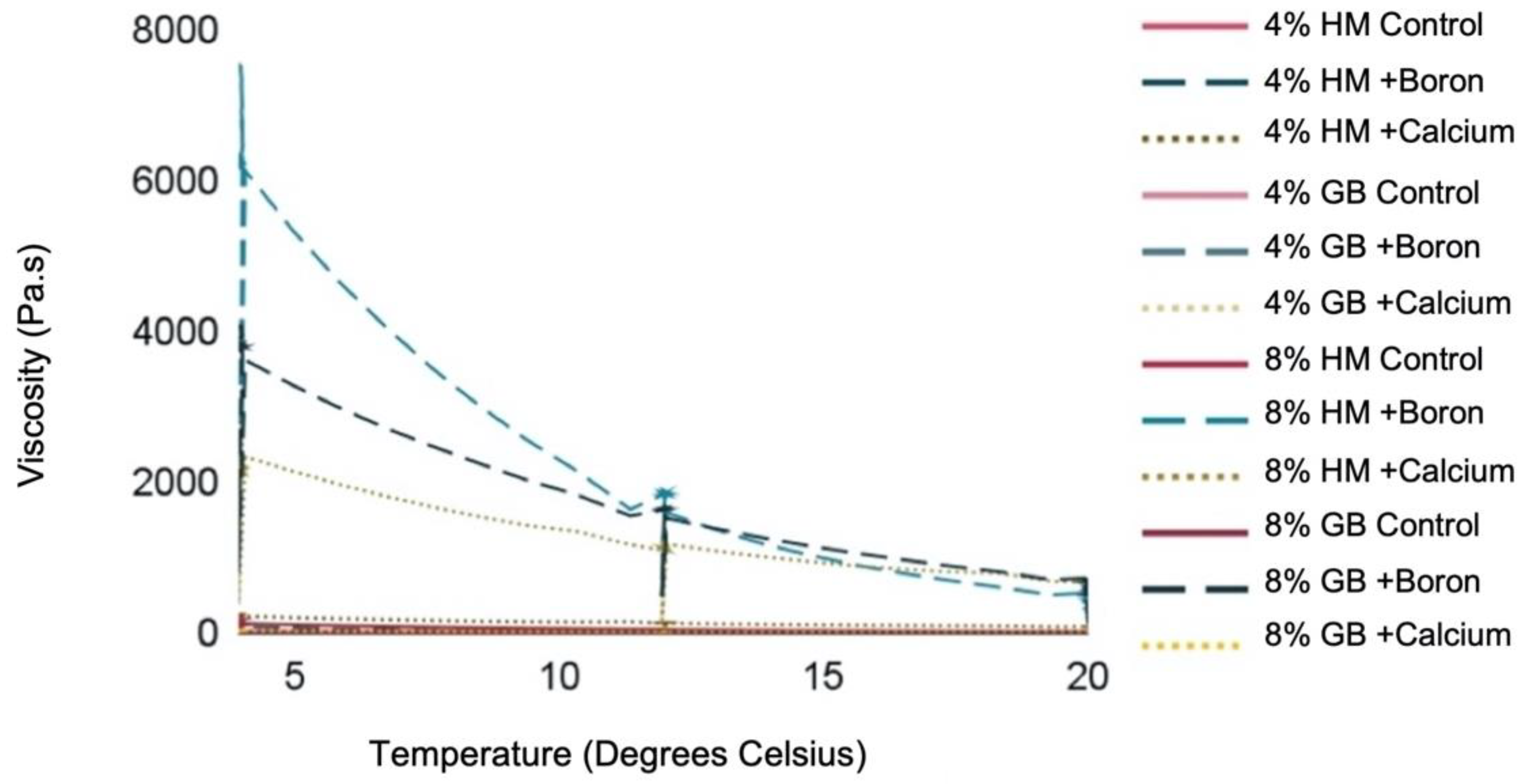 Plants 11 00385 g001