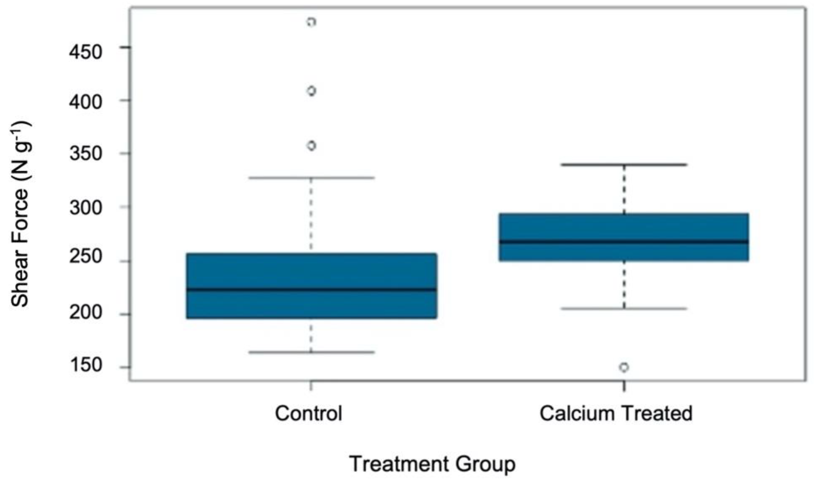Plants 11 00385 g002