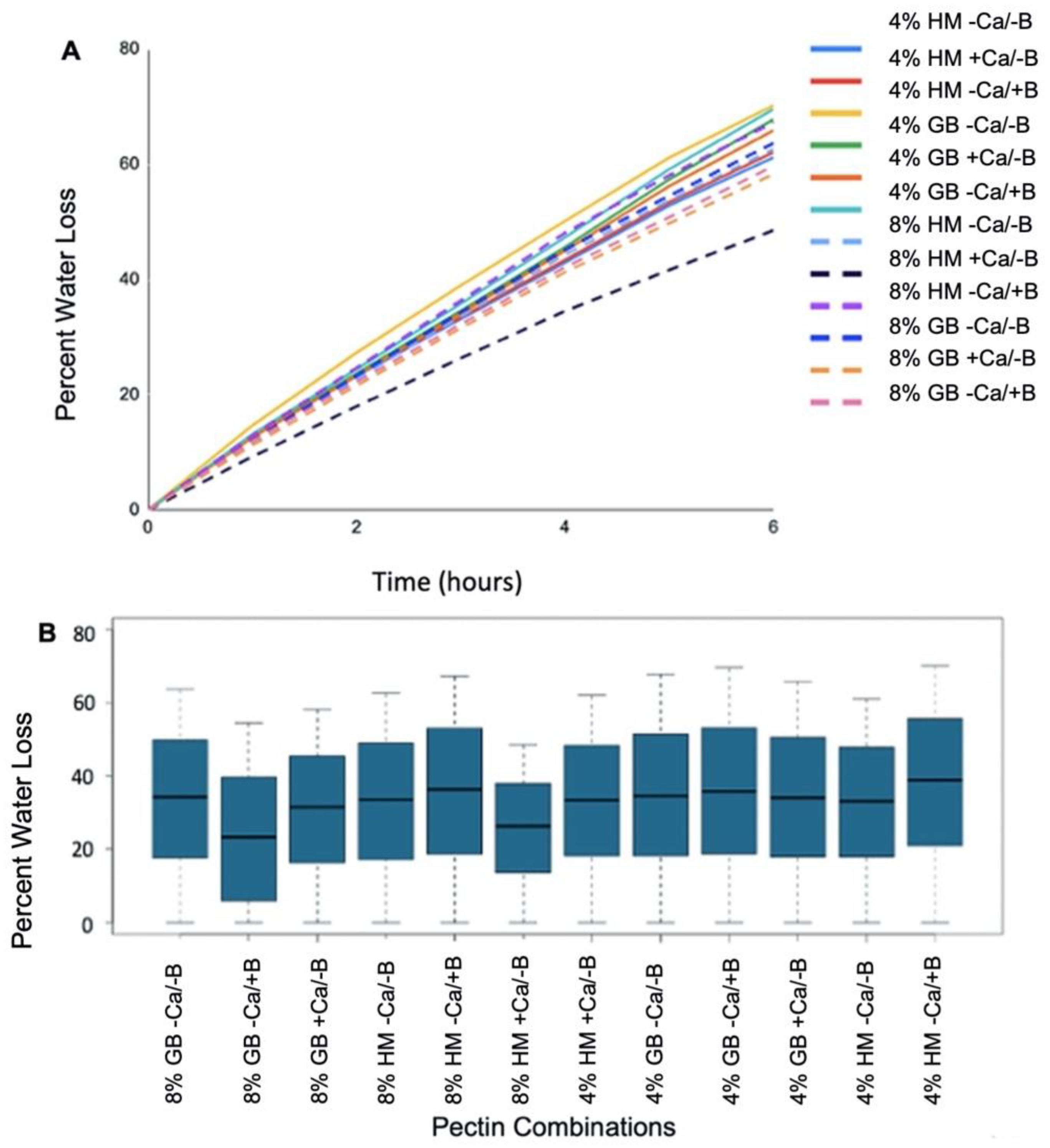 Plants 11 00385 g004