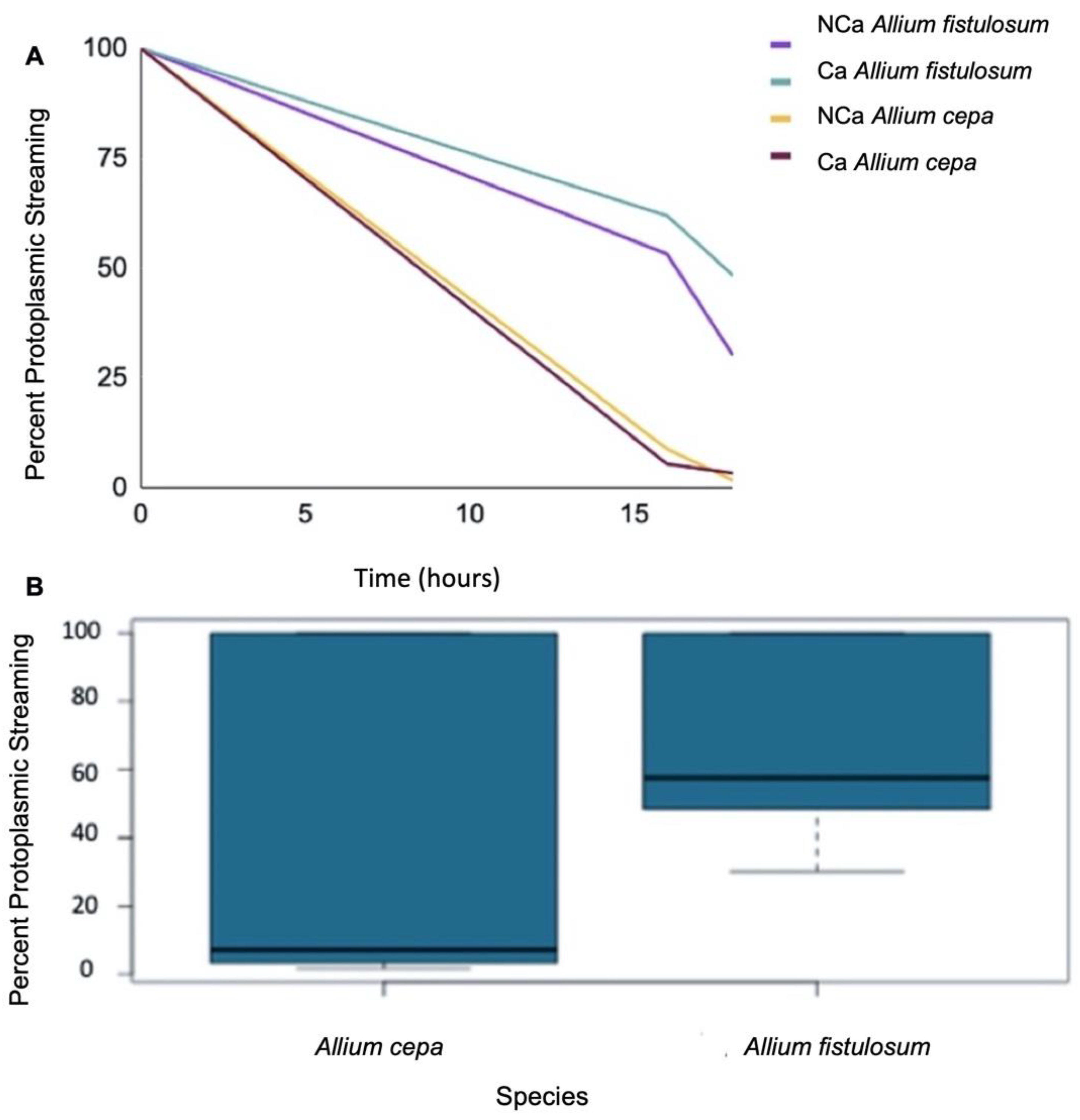 Plants 11 00385 g006