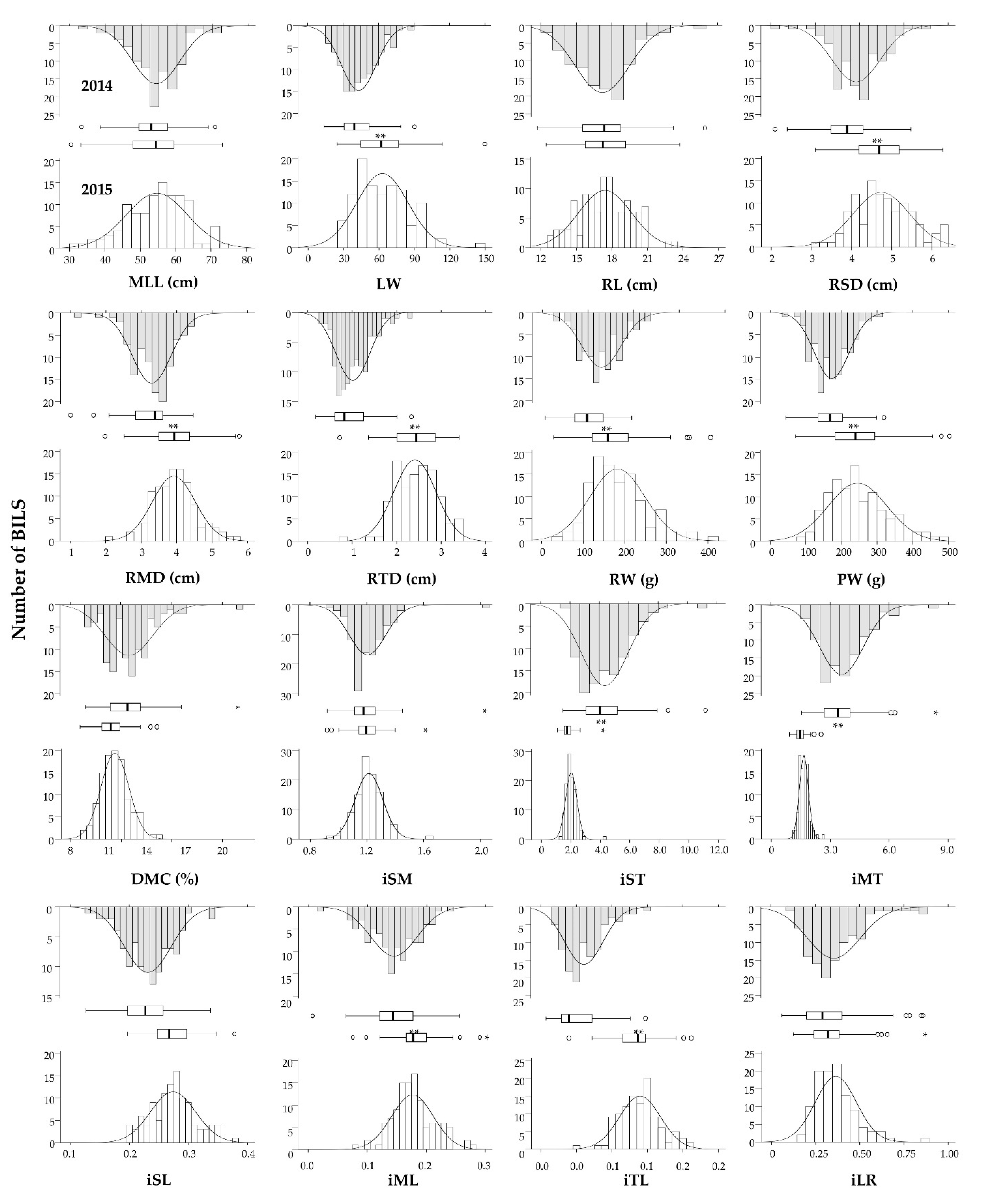 Plants 11 00391 g002