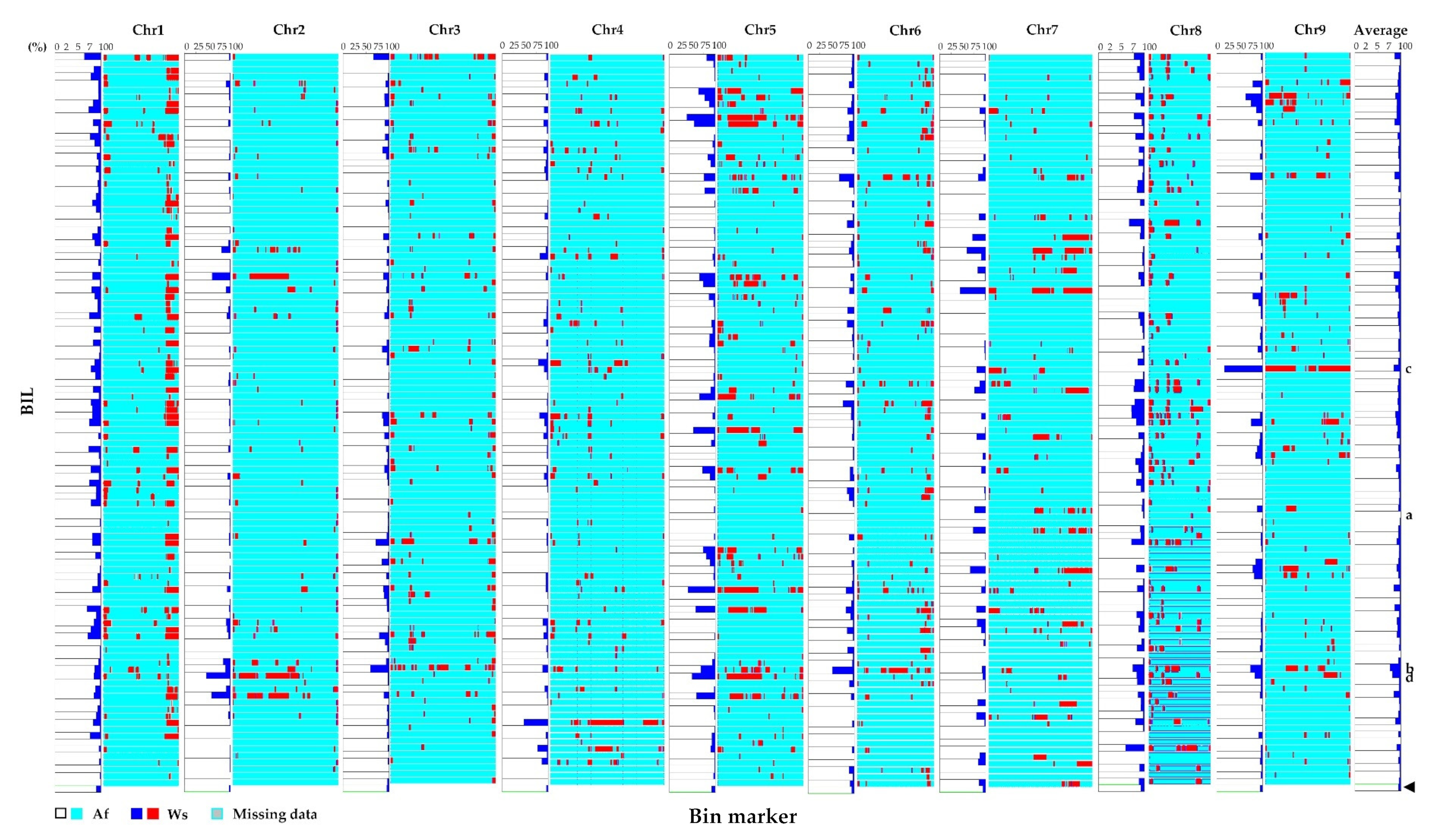 Plants 11 00391 g003