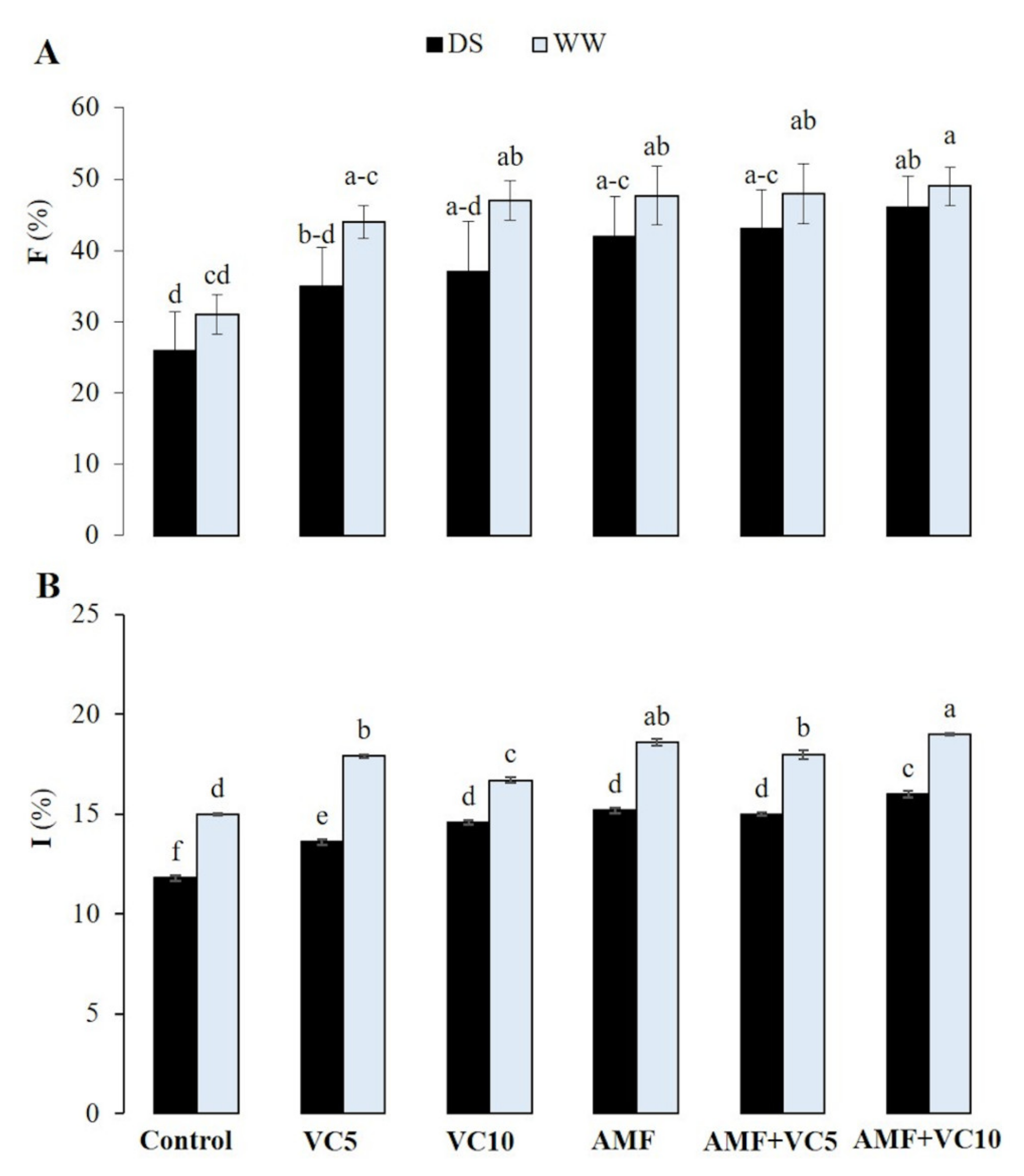 Plants 11 00393 g001