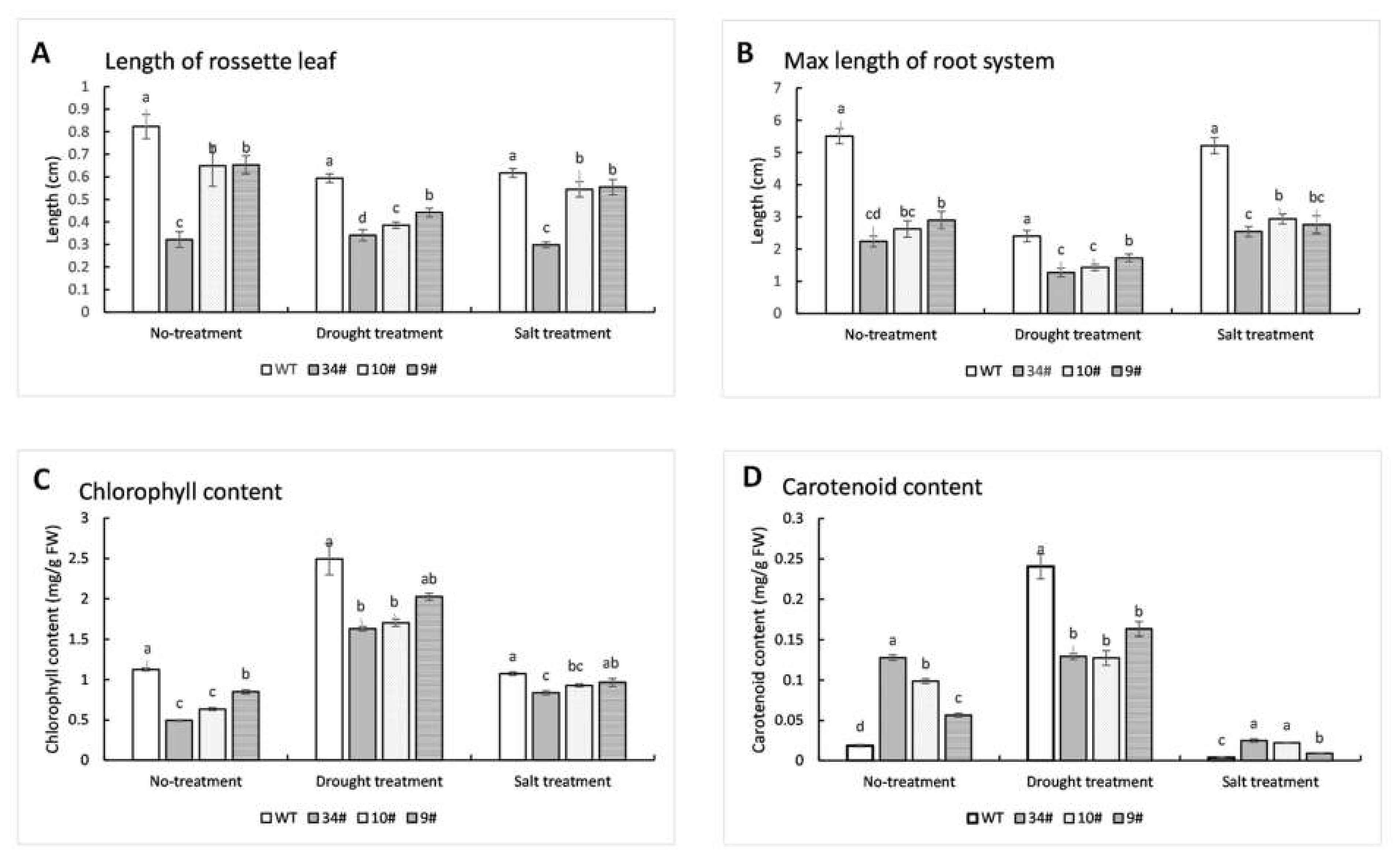 Plants 11 00395 g011