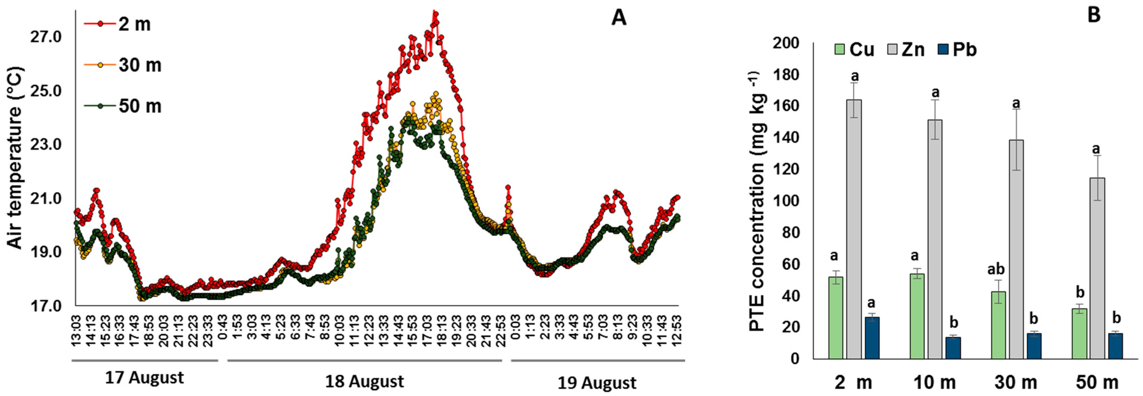 Plants 11 00402 g001
