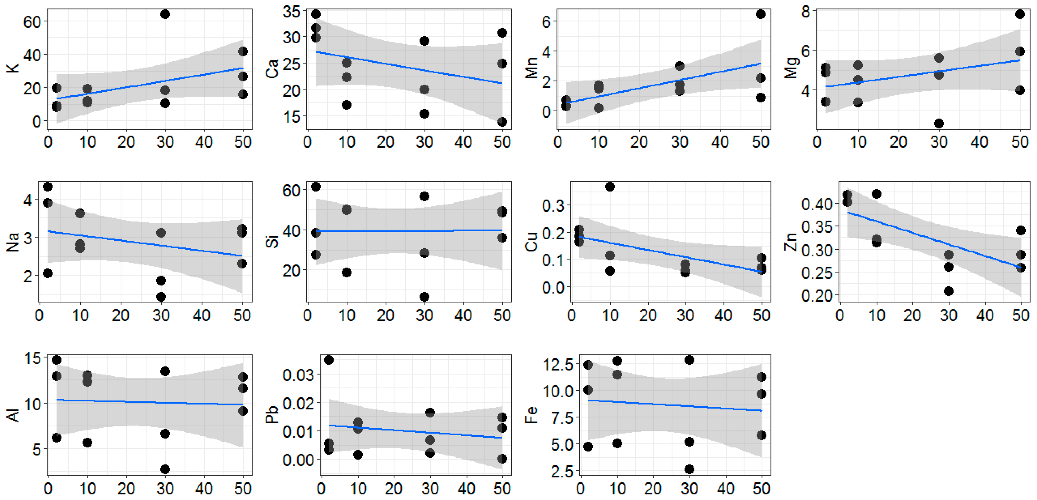 Plants 11 00402 g002