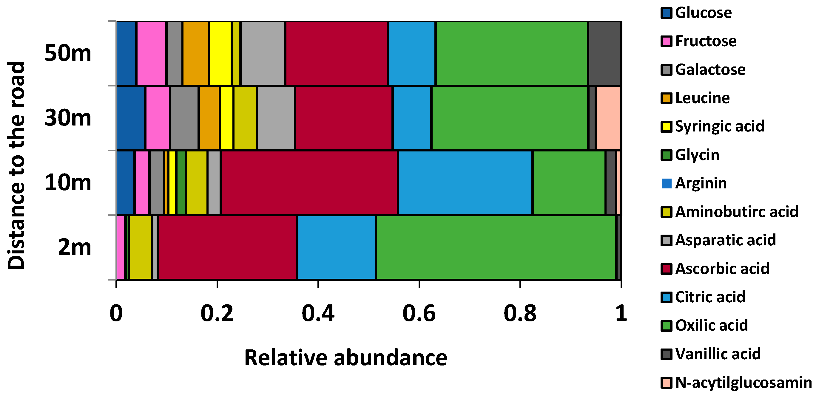 Plants 11 00402 g003