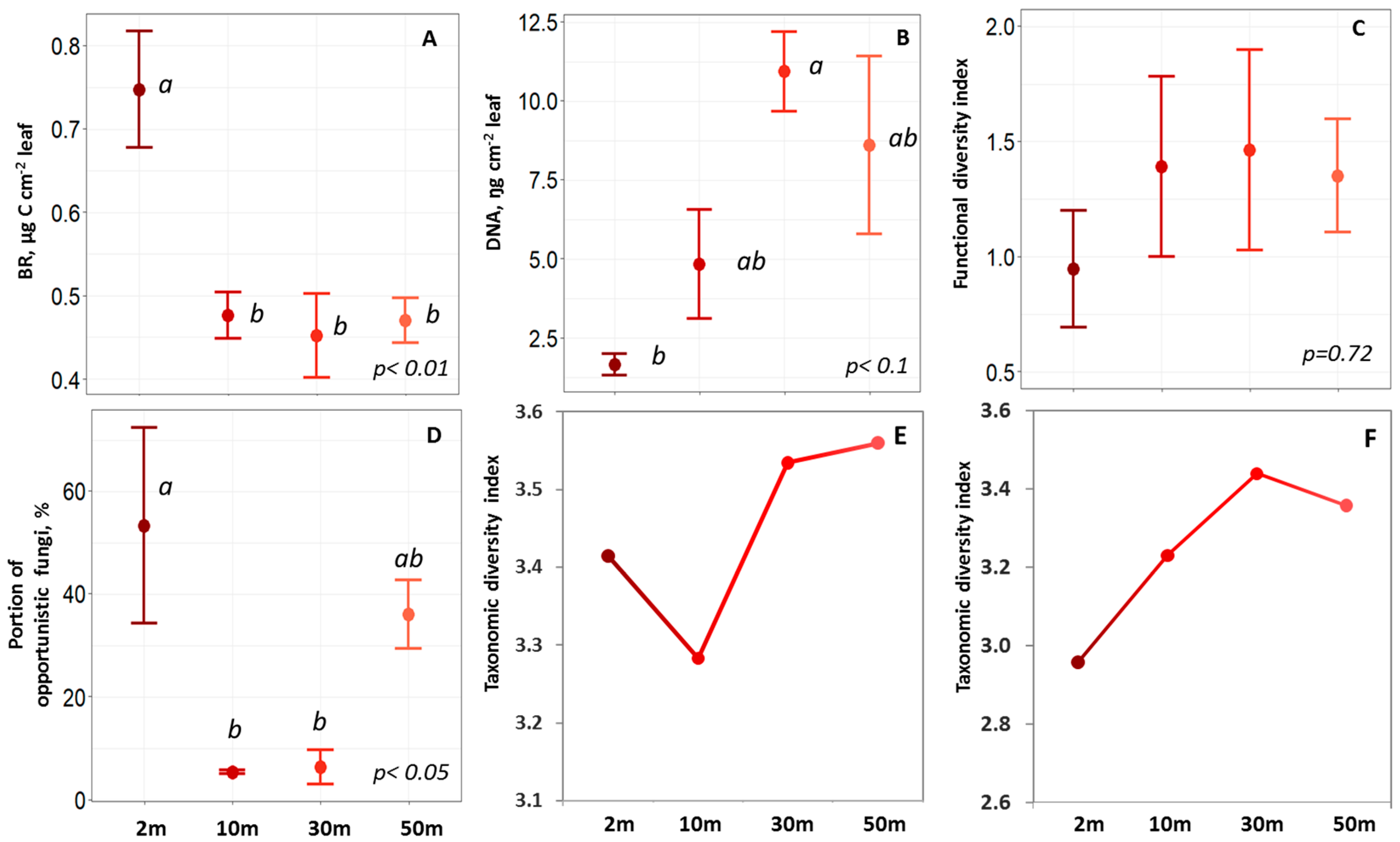 Plants 11 00402 g004