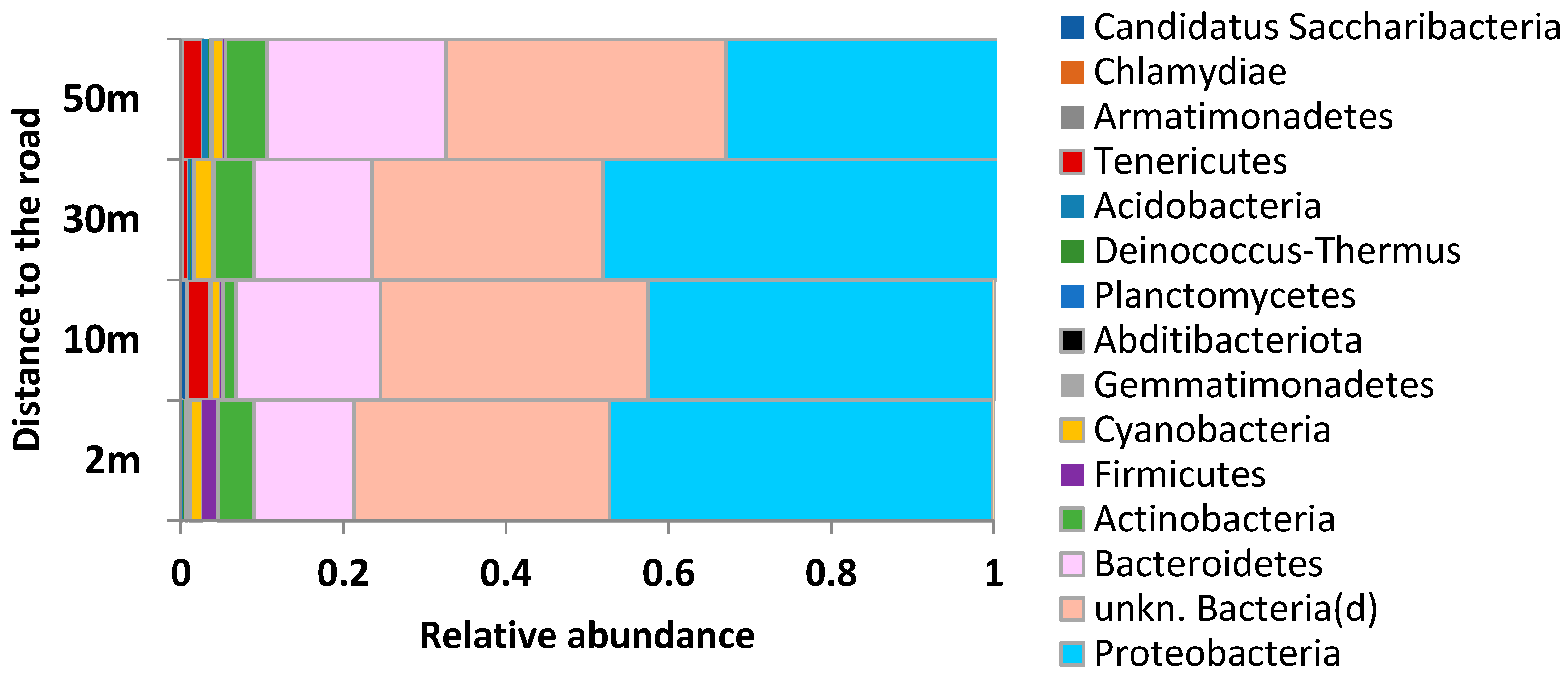 Plants 11 00402 g005