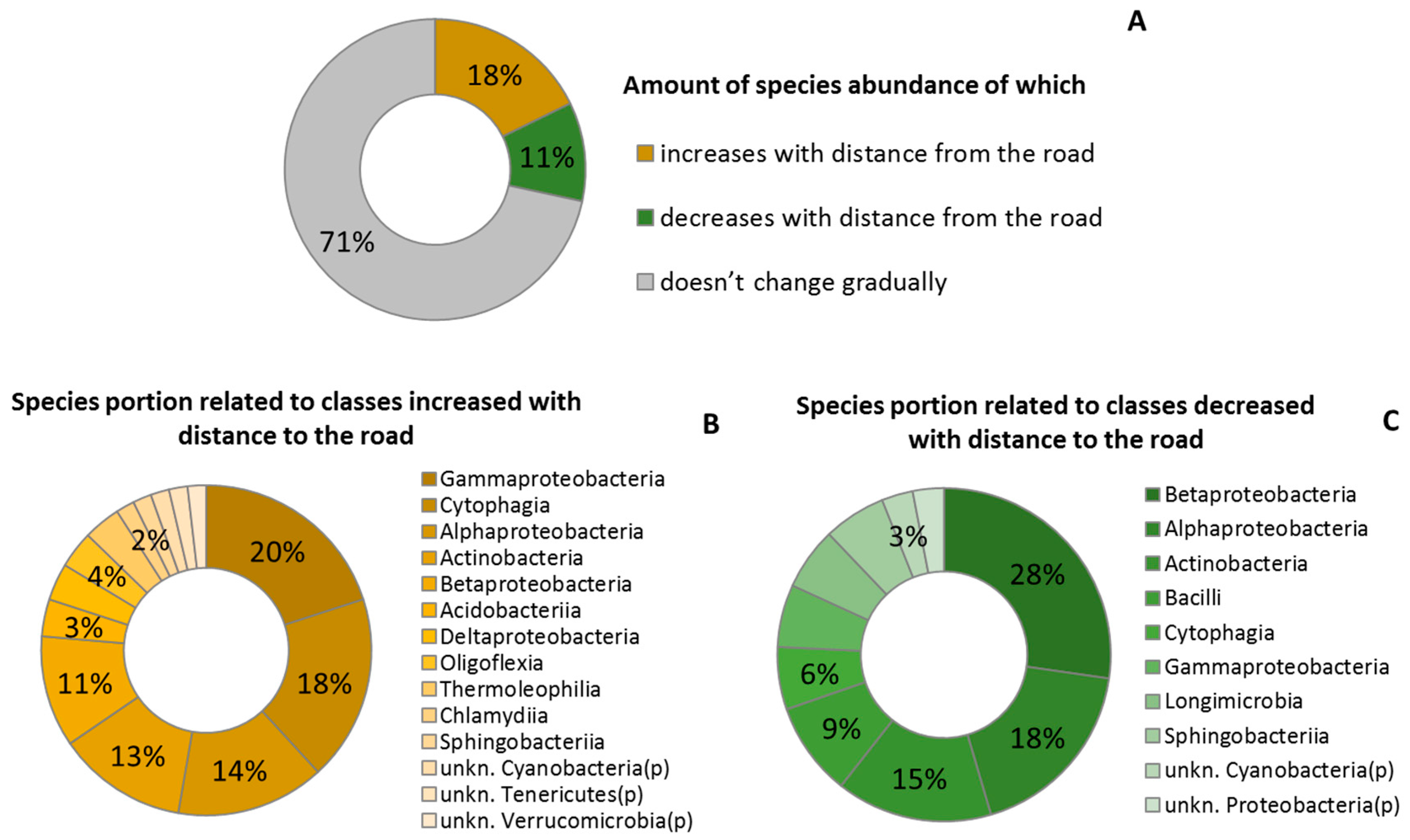 Plants 11 00402 g006