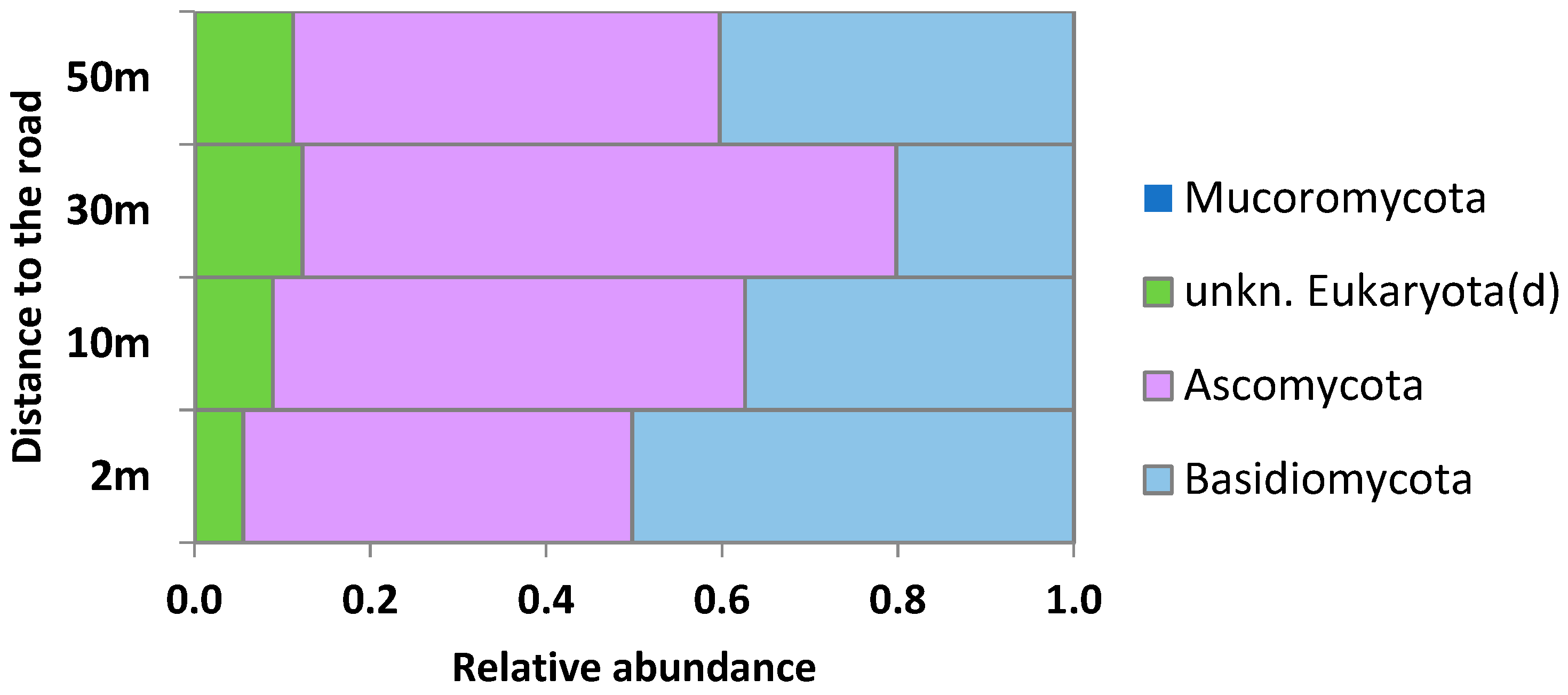 Plants 11 00402 g007