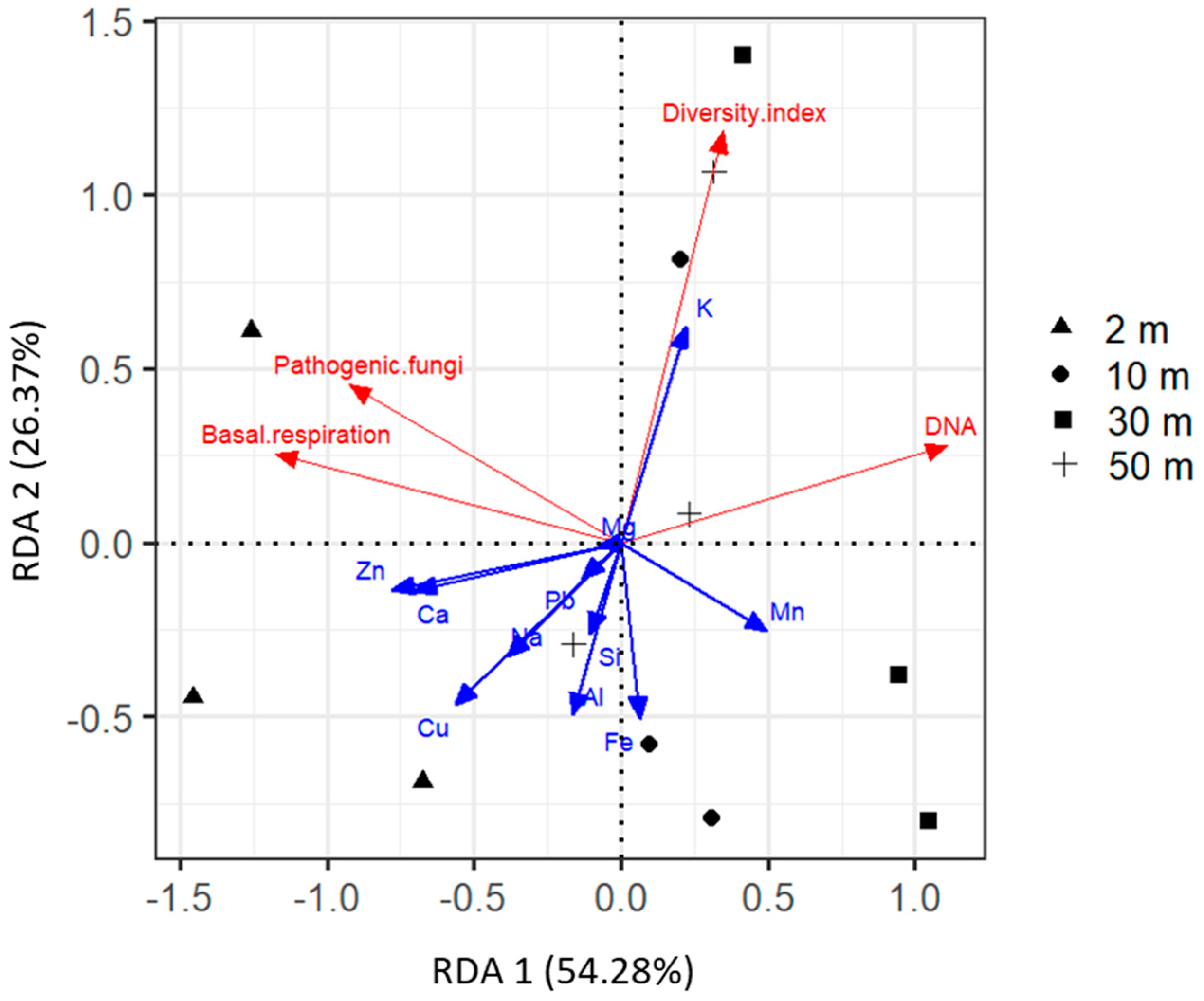 Plants 11 00402 g010