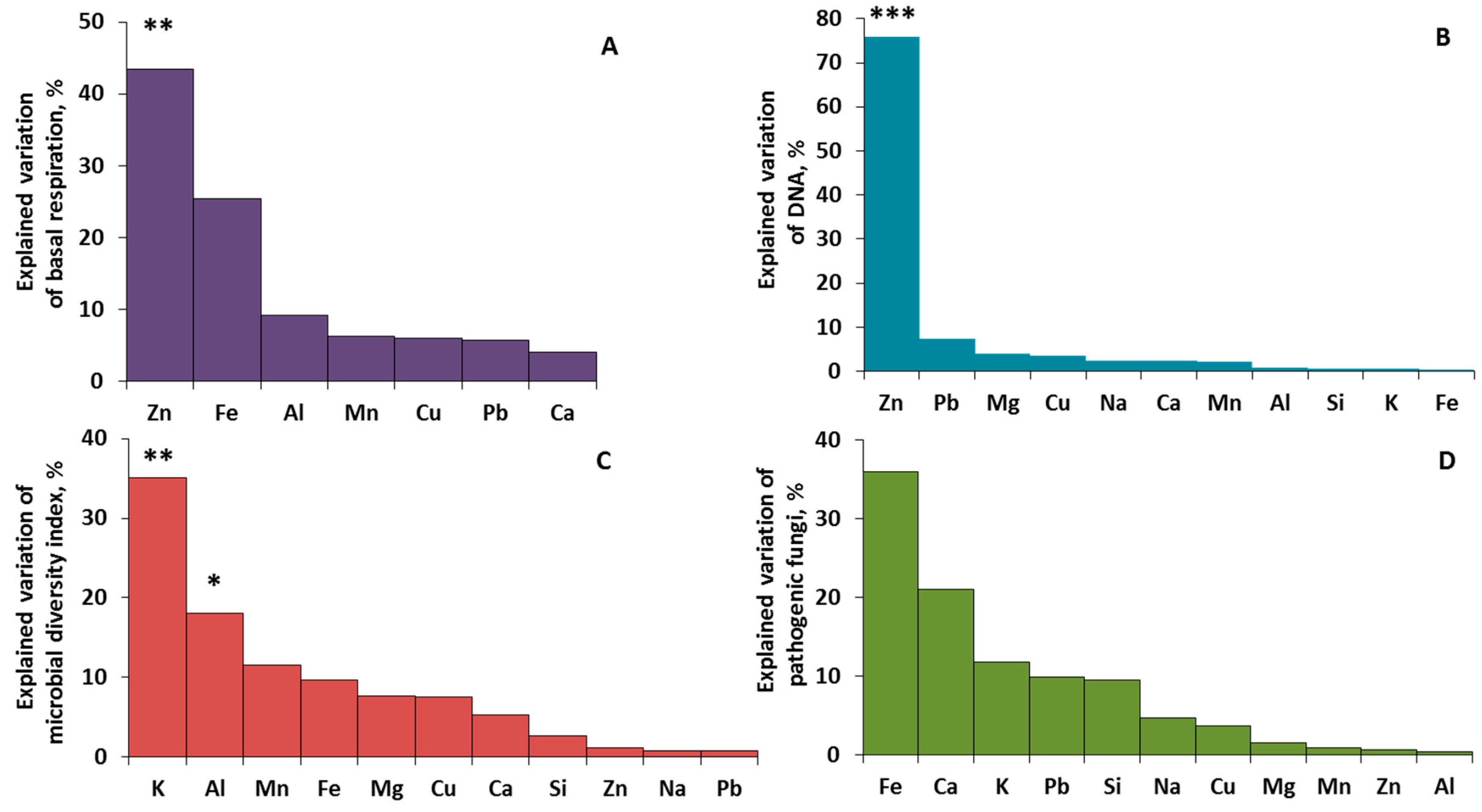 Plants 11 00402 g011