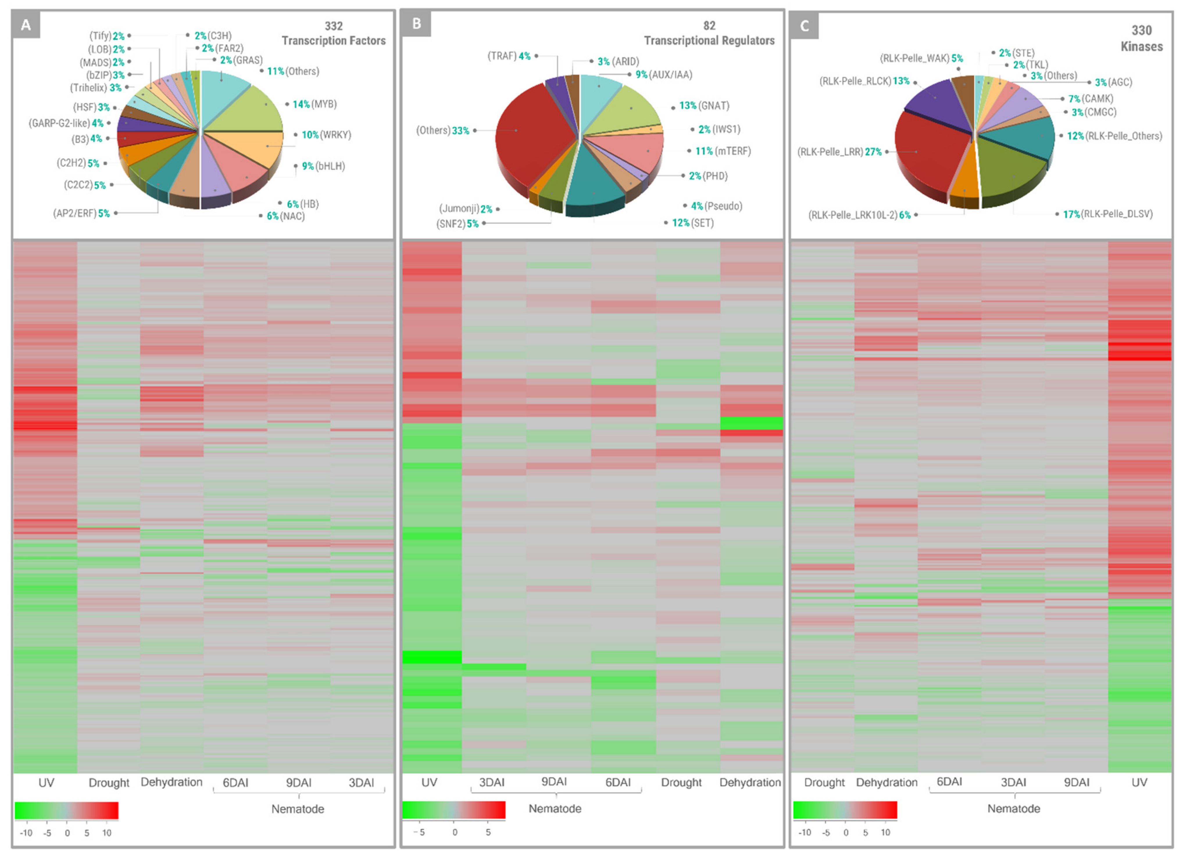 Plants 11 00408 g004
