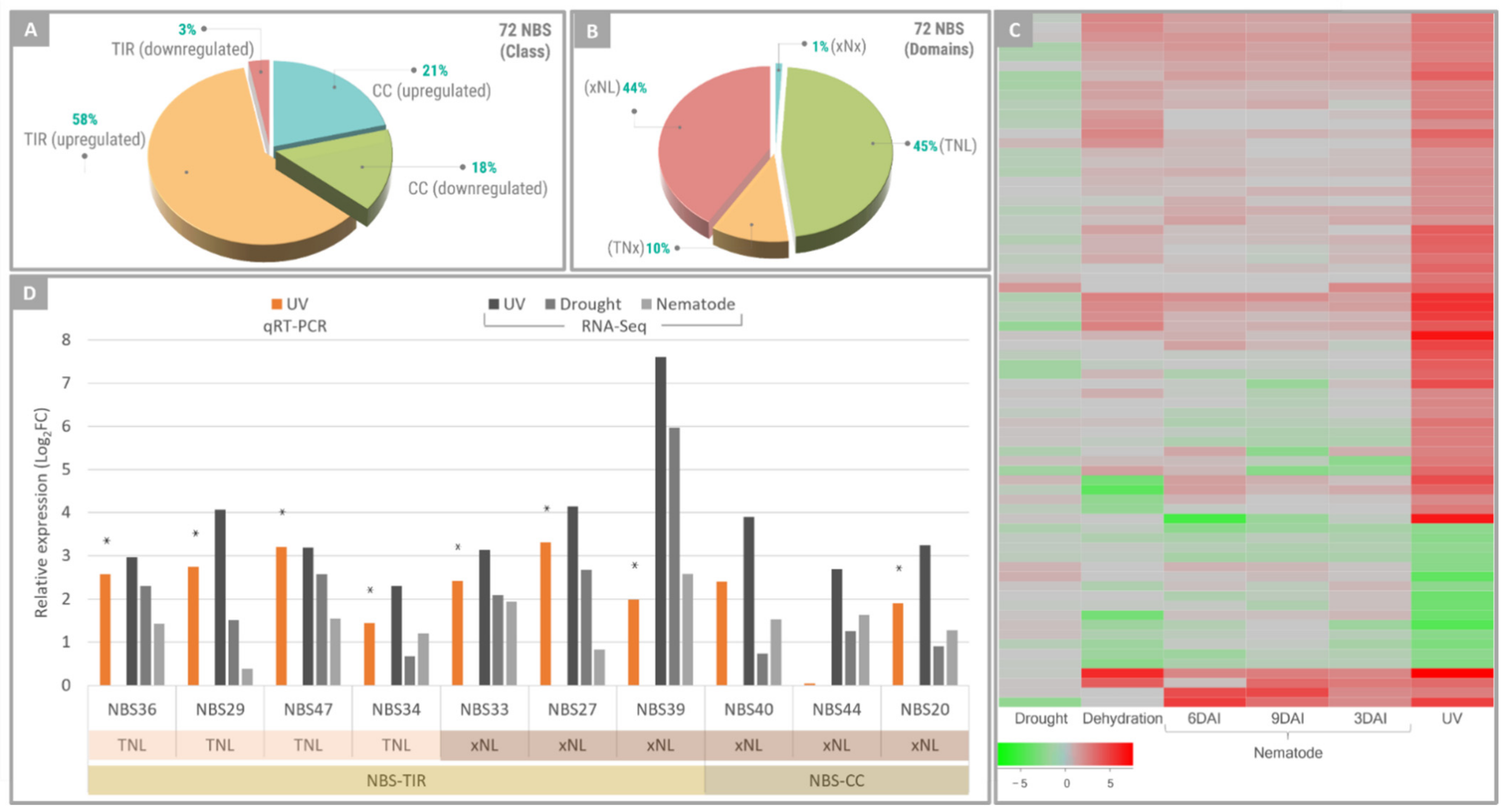 Plants 11 00408 g005