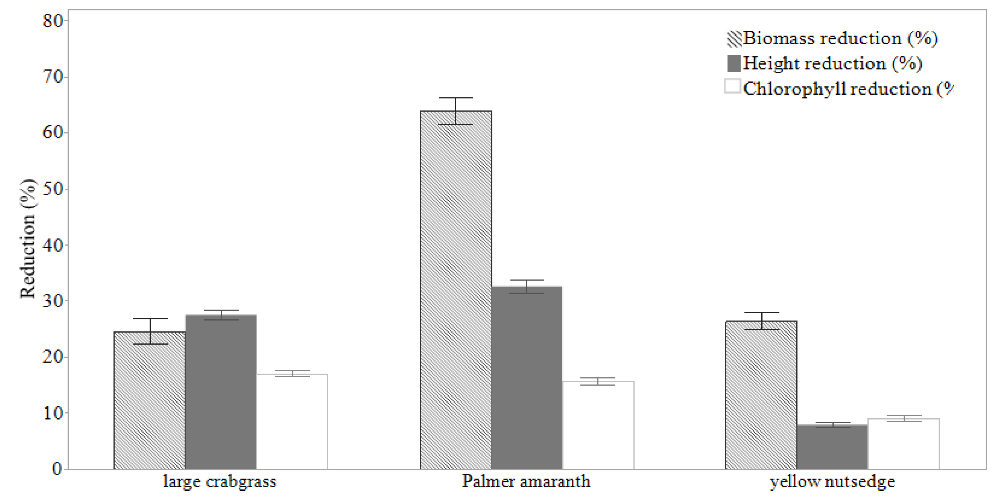Plants 11 00411 g002