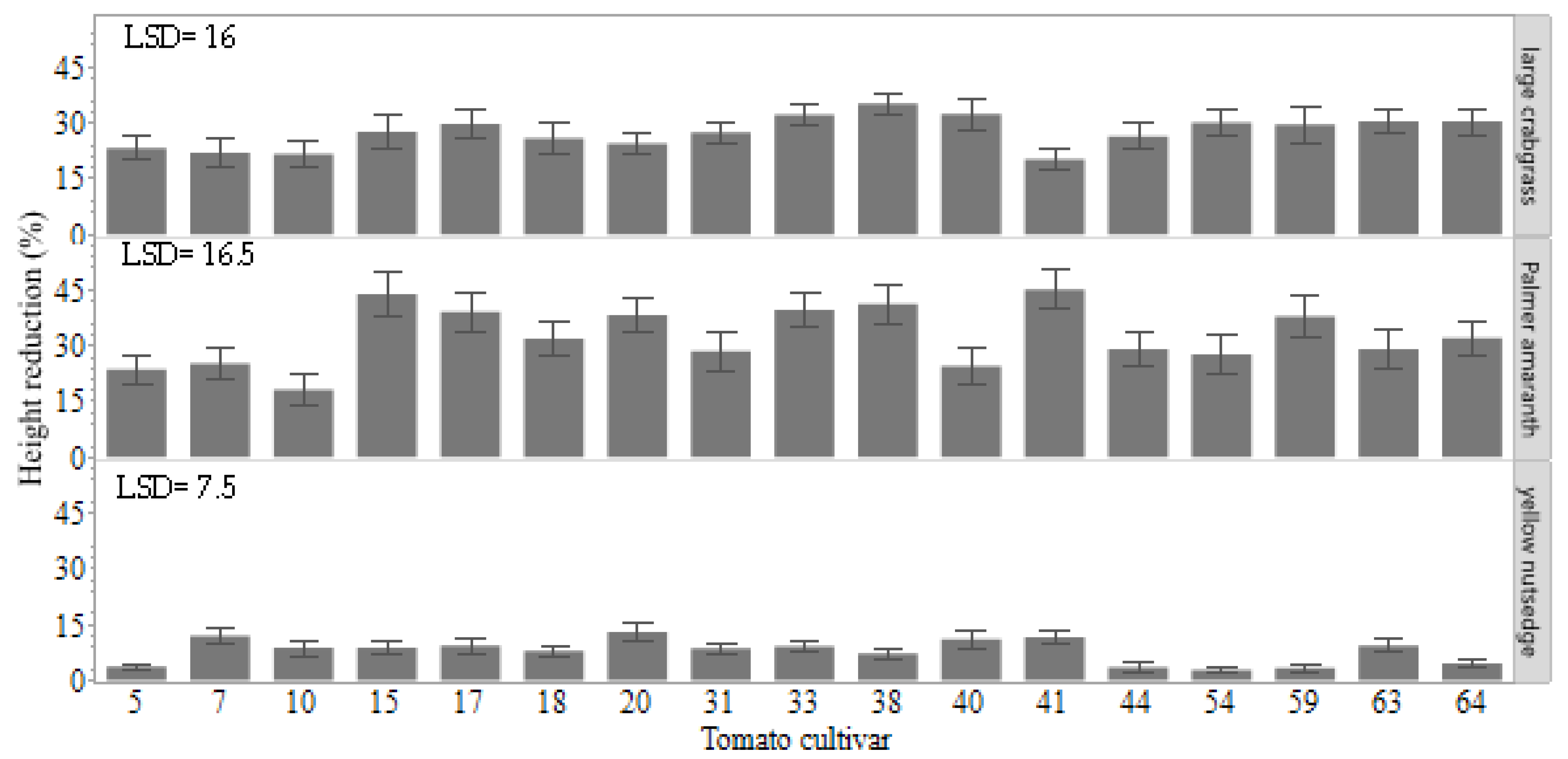 Plants 11 00411 g003
