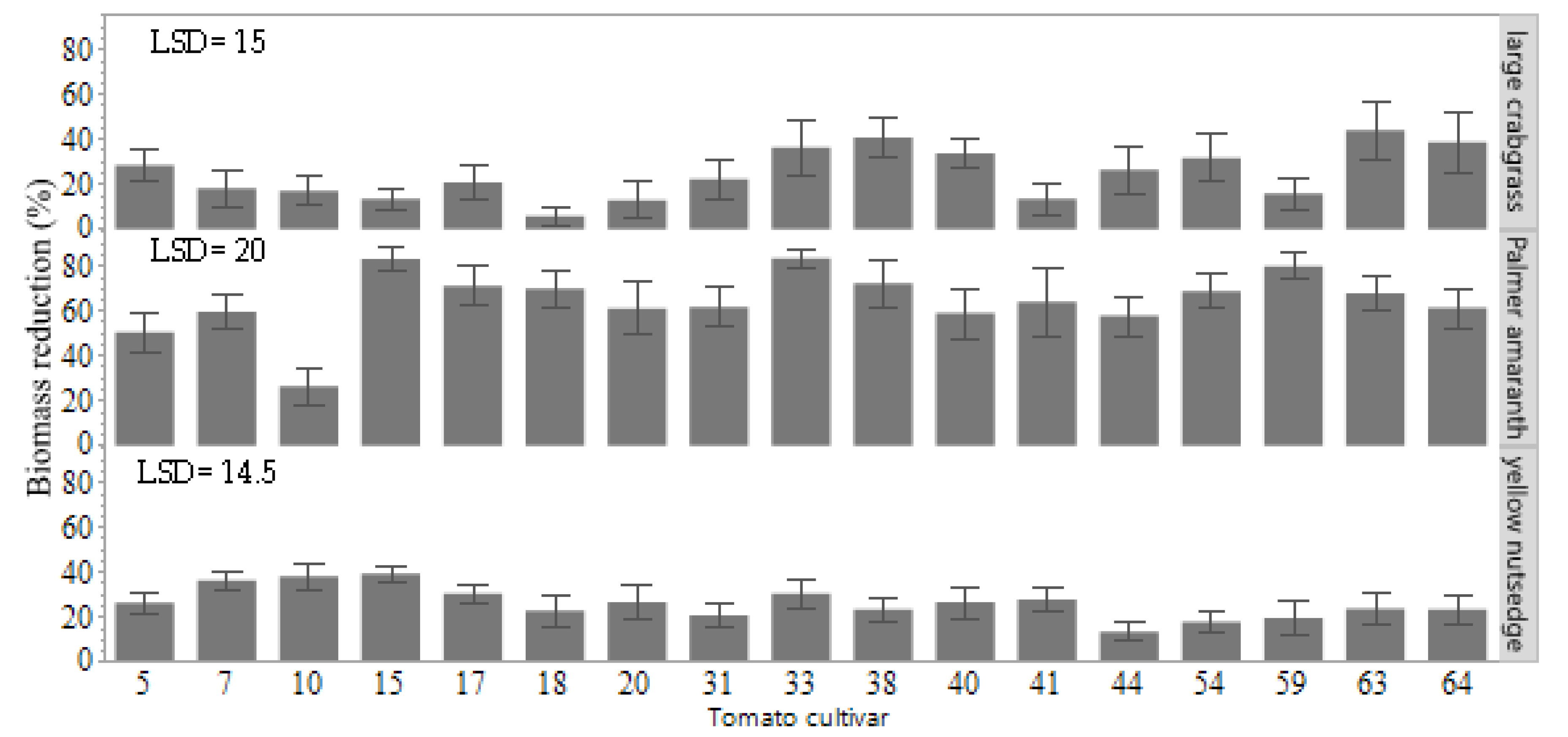 Plants 11 00411 g004