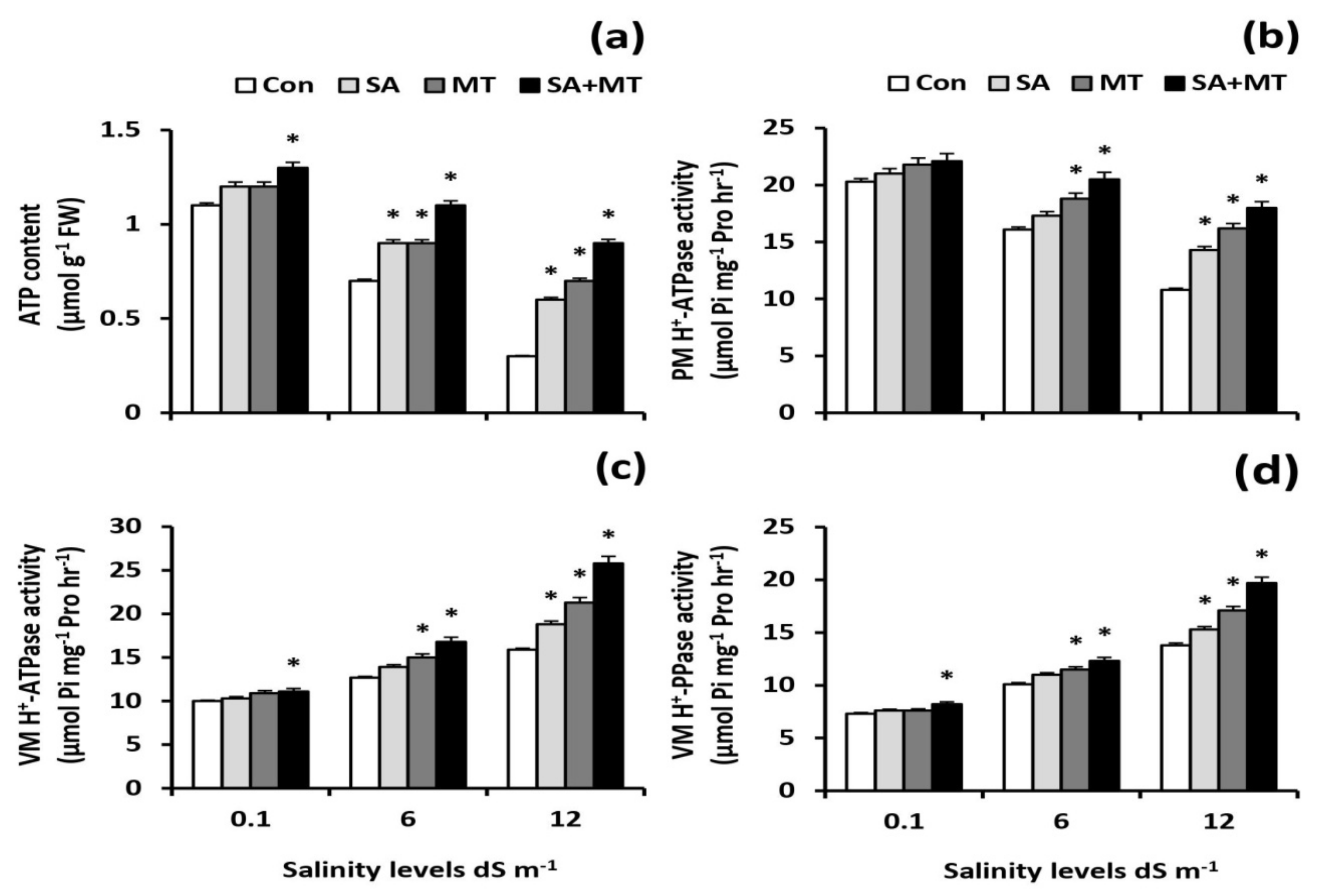 Plants 11 00416 g004 Plants 11 00416 g004