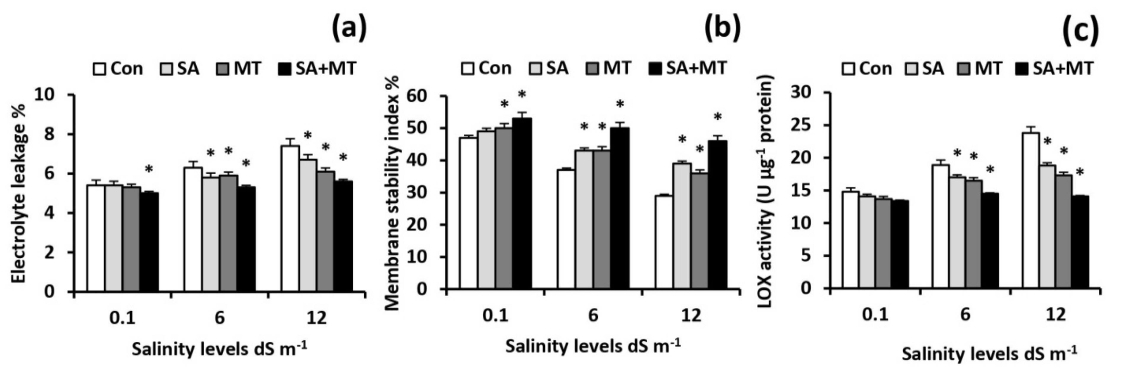 Plants 11 00416 g005 Plants 11 00416 g005