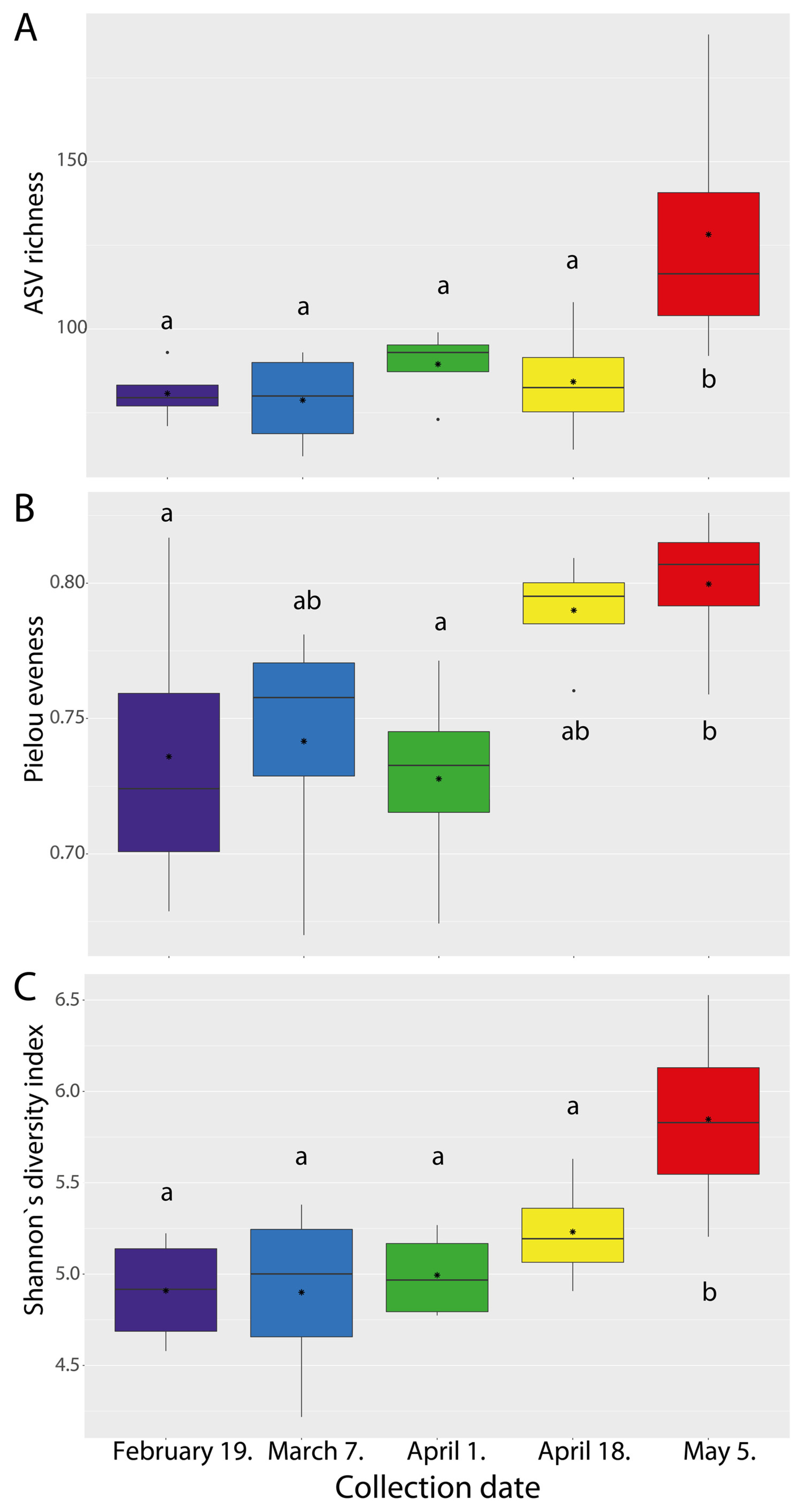Plants 11 00417 g003