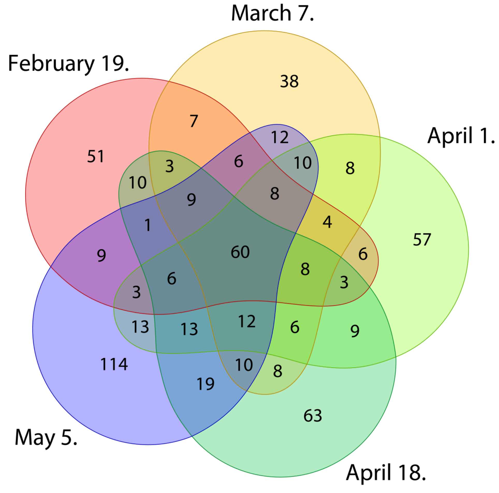Plants 11 00417 g004