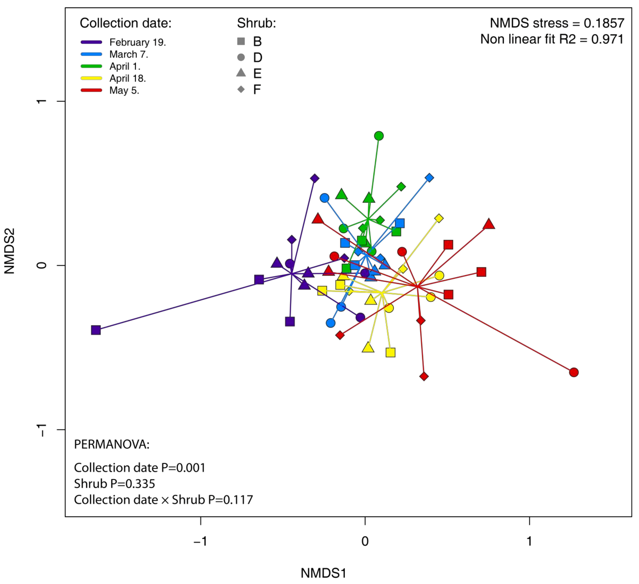 Plants 11 00417 g005
