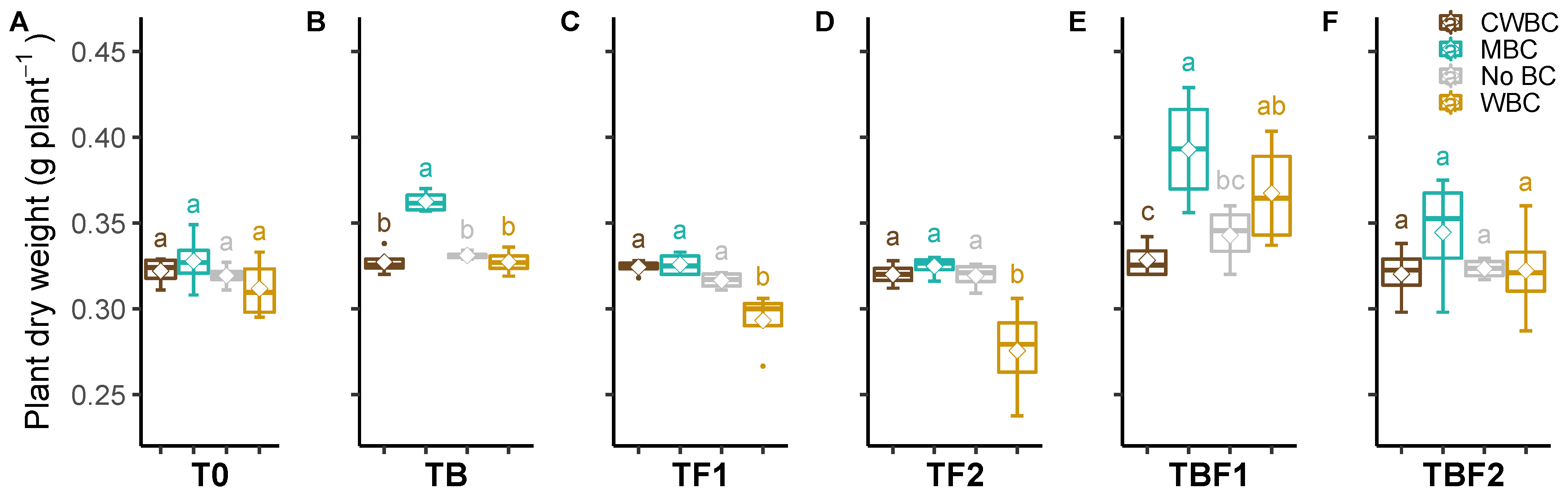 Plants 11 00423 g001
