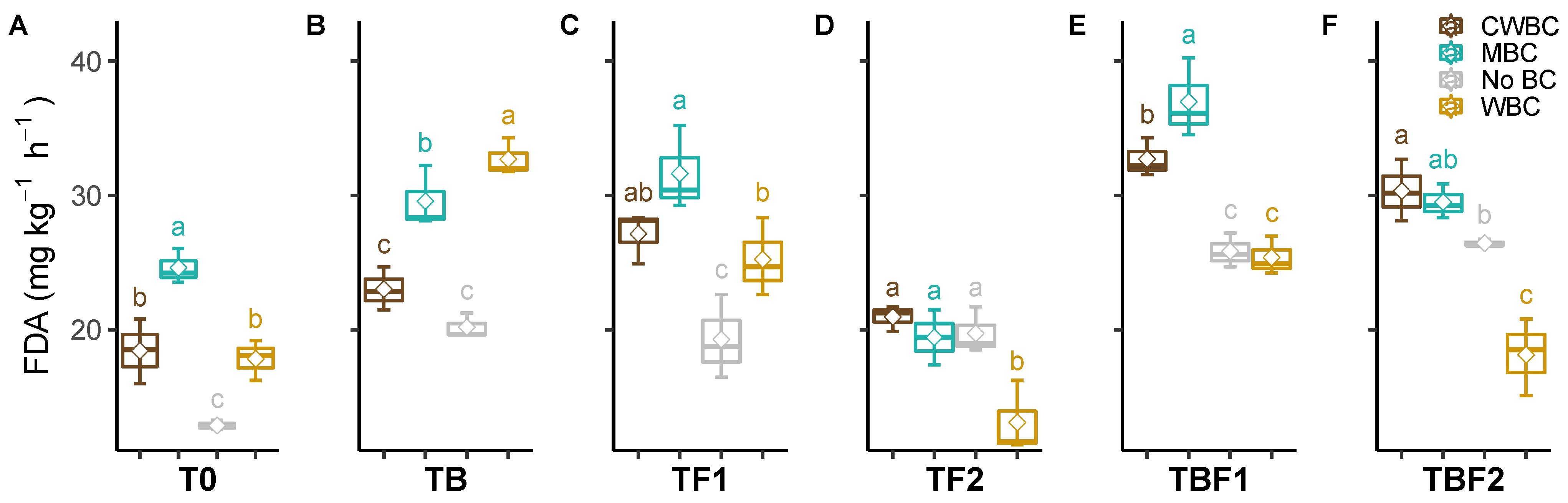 Plants 11 00423 g002
