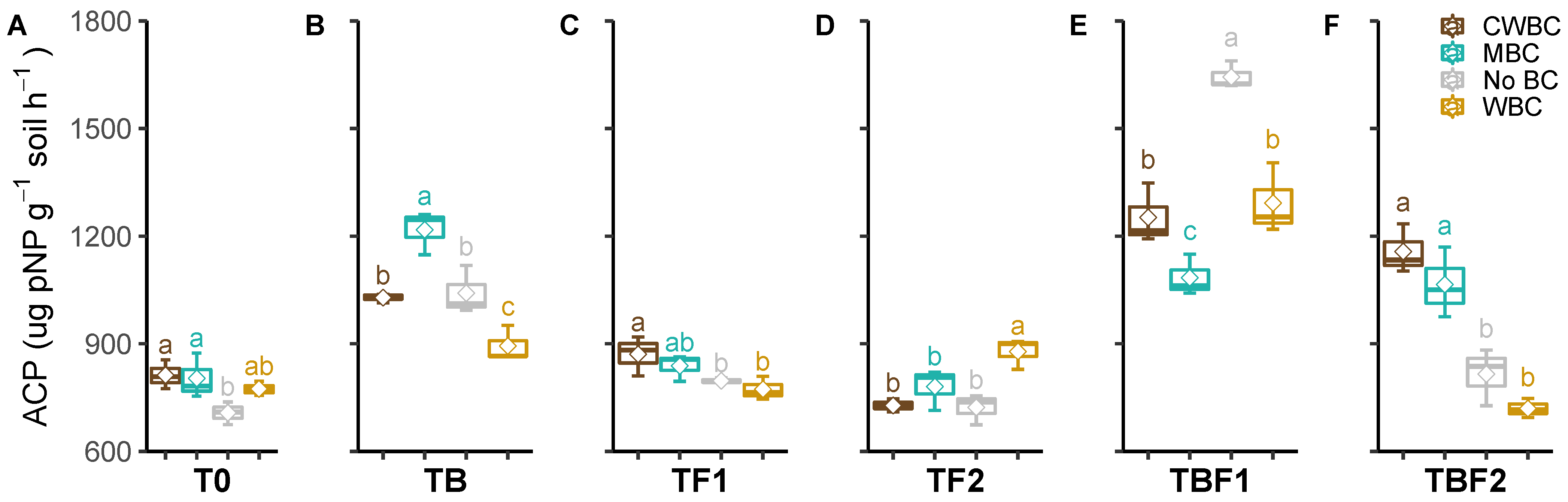 Plants 11 00423 g005