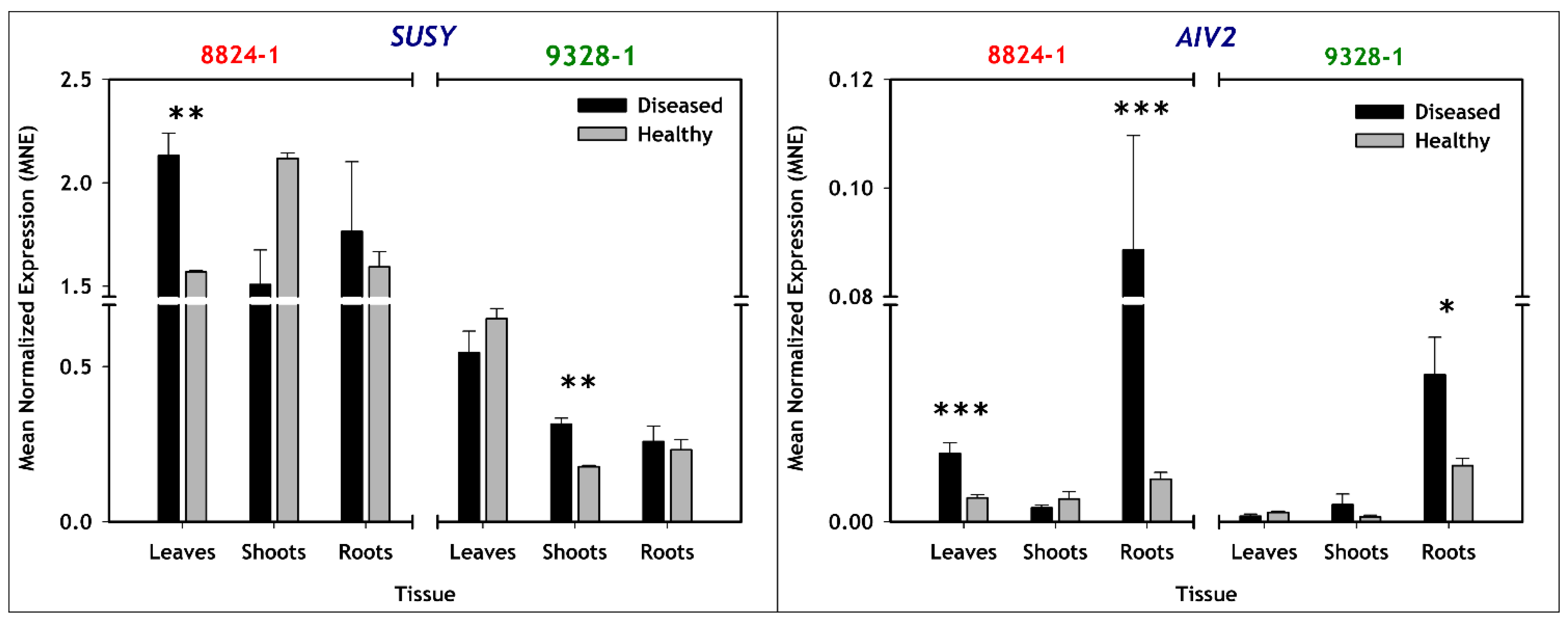 Plants 11 00427 g003 Plants 11 00427 g003