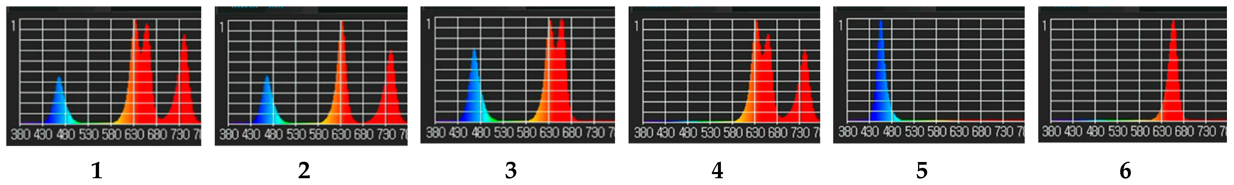 Plants 11 00441 g002