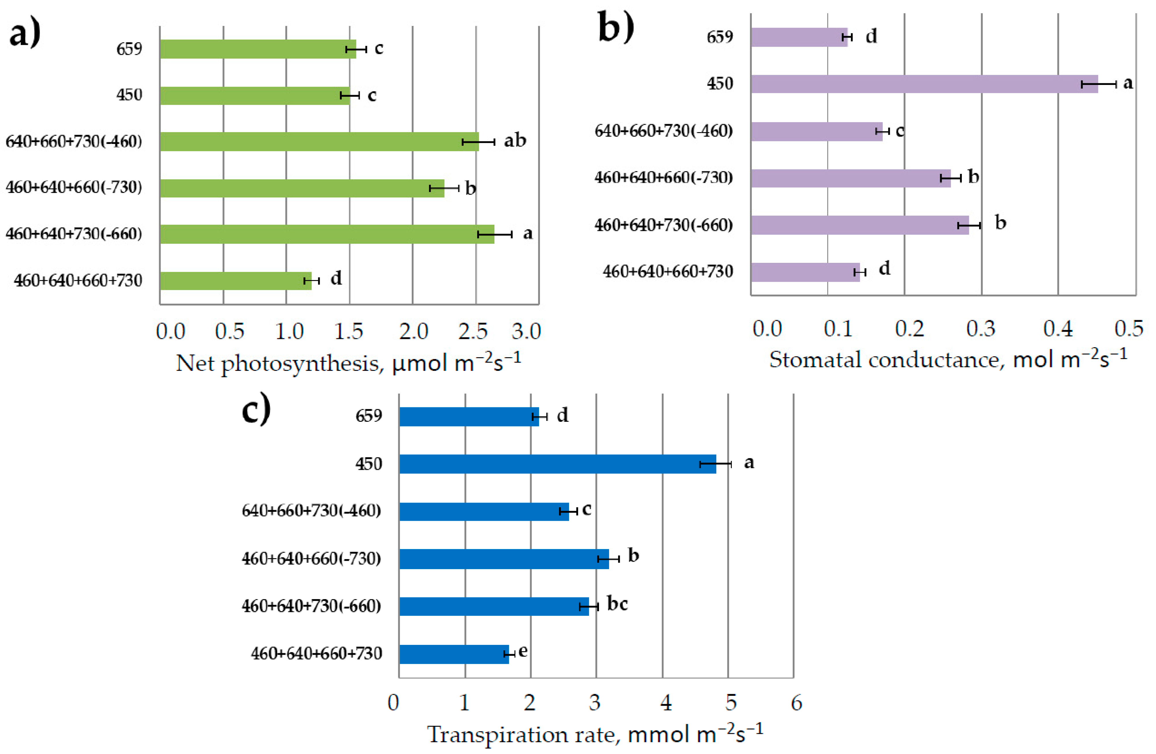 Plants 11 00441 g005