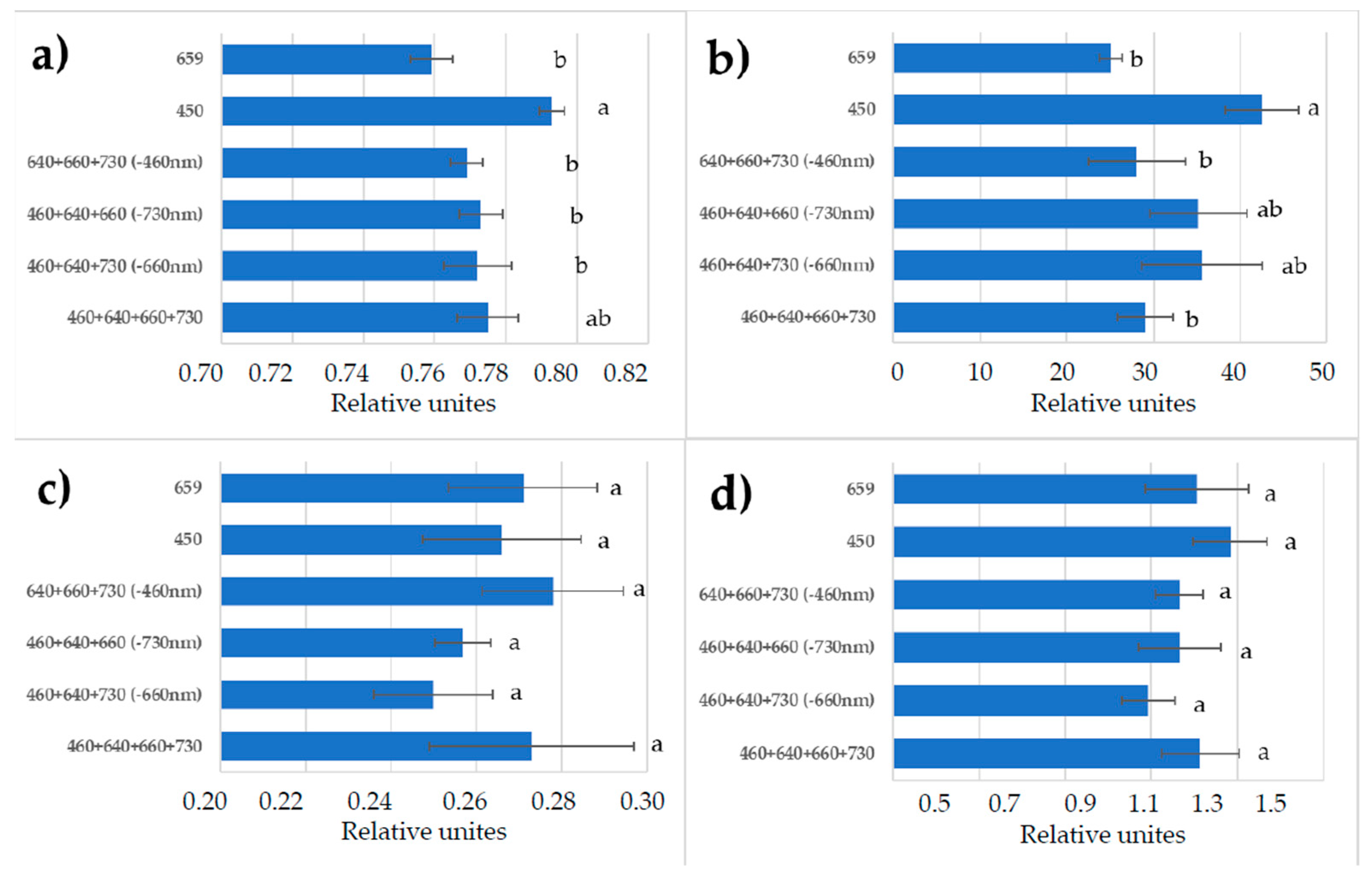 Plants 11 00441 g007