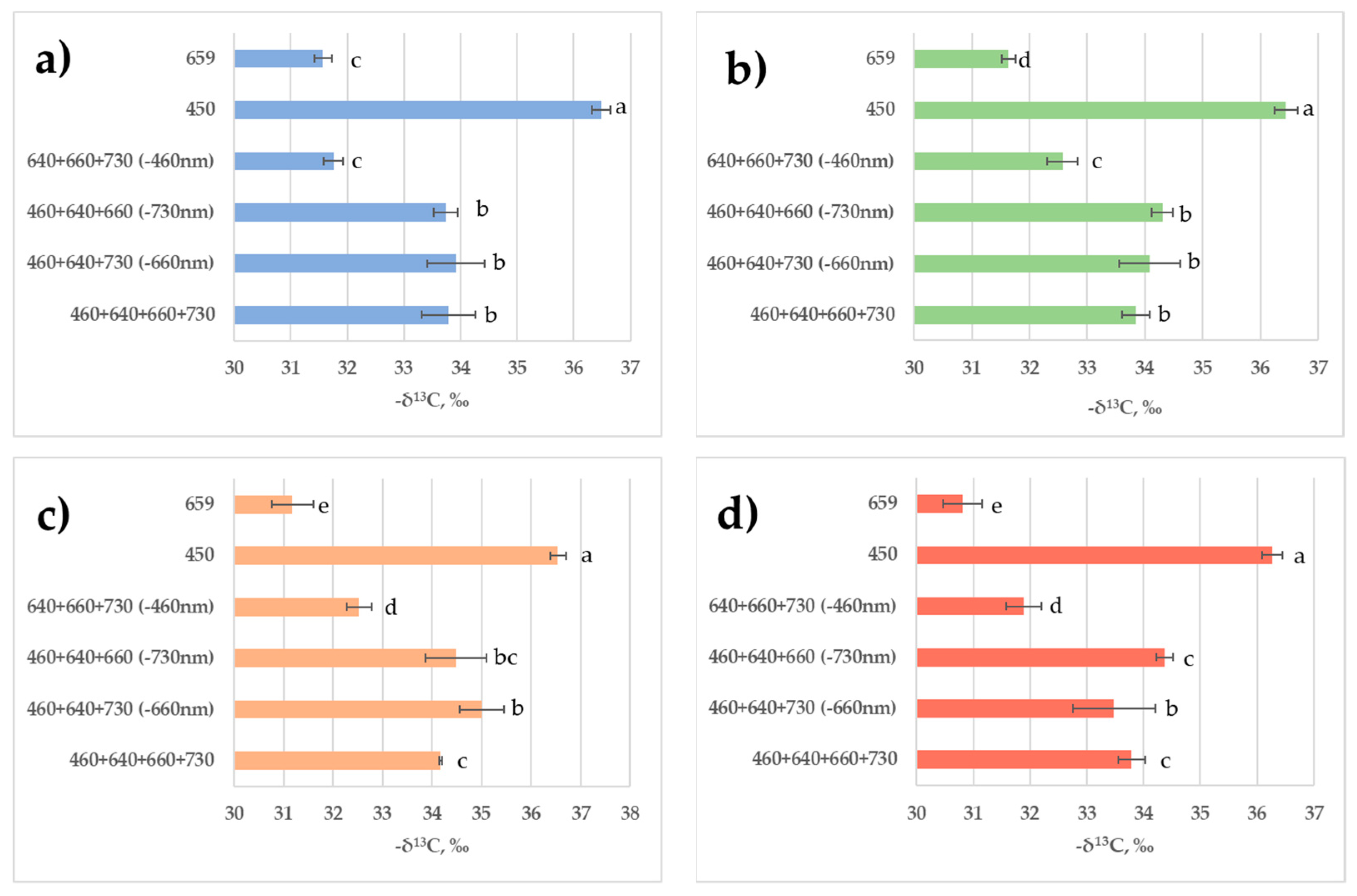 Plants 11 00441 g008