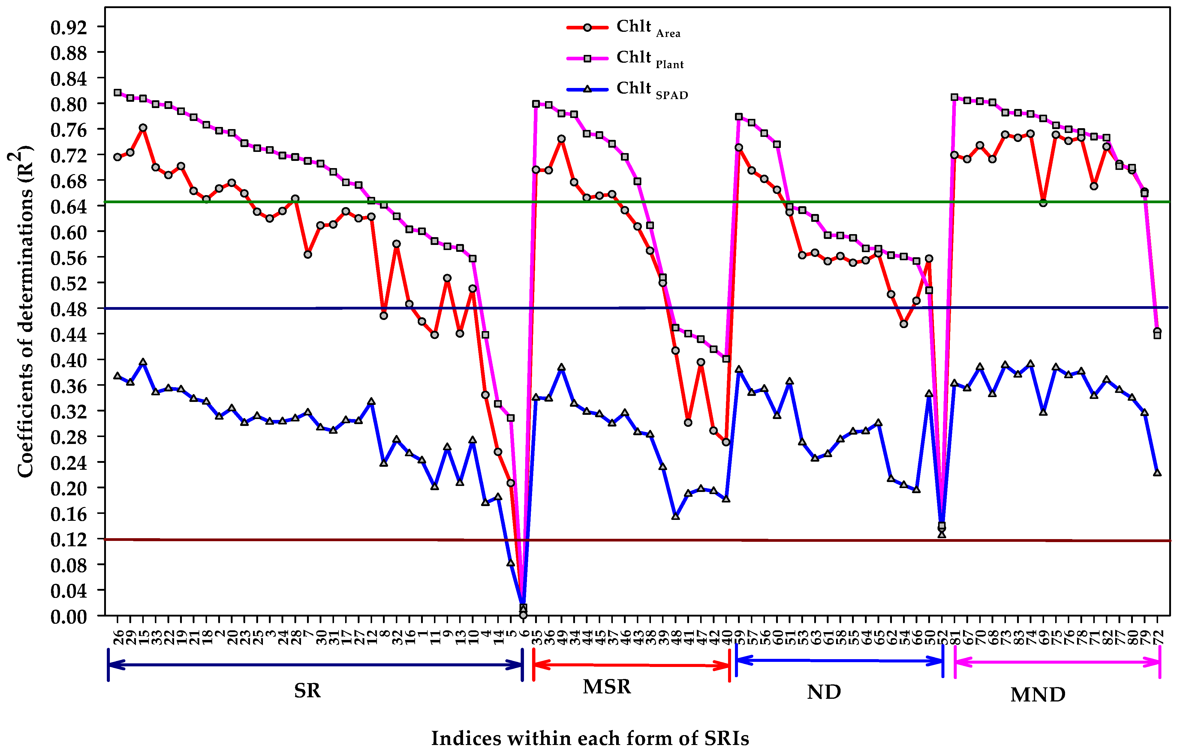 Plants 11 00456 g002