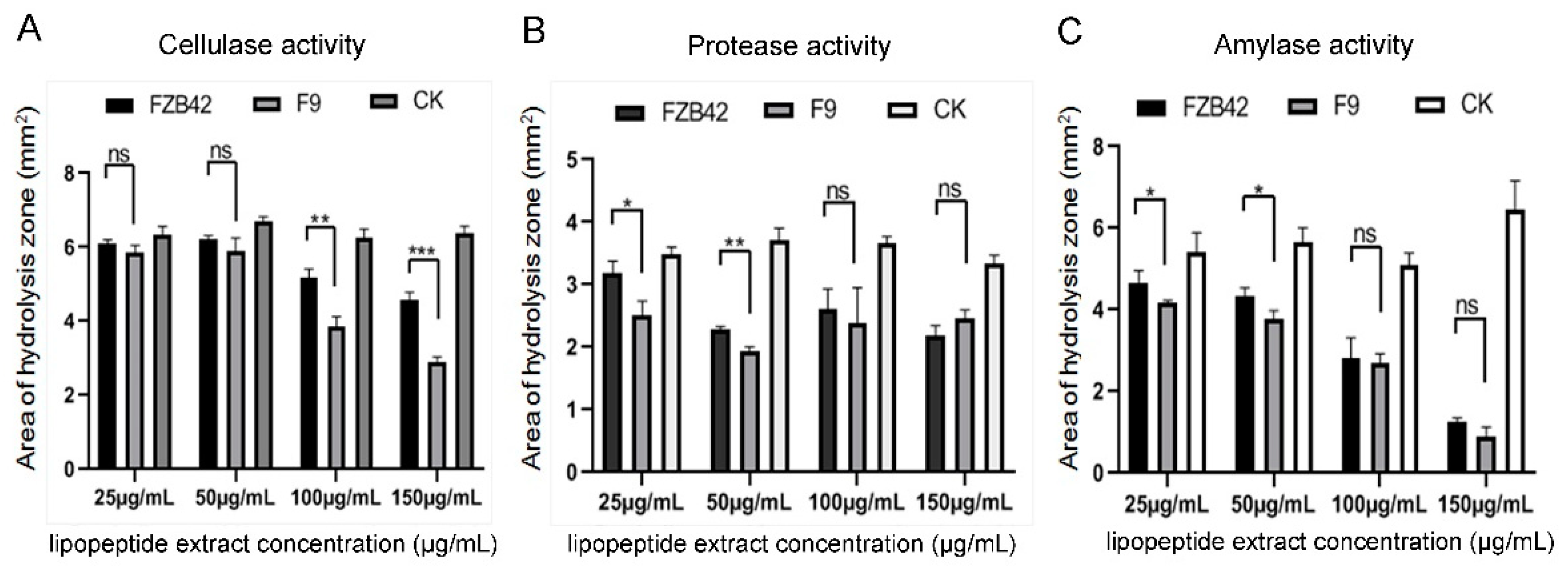 Plants 11 00457 g004