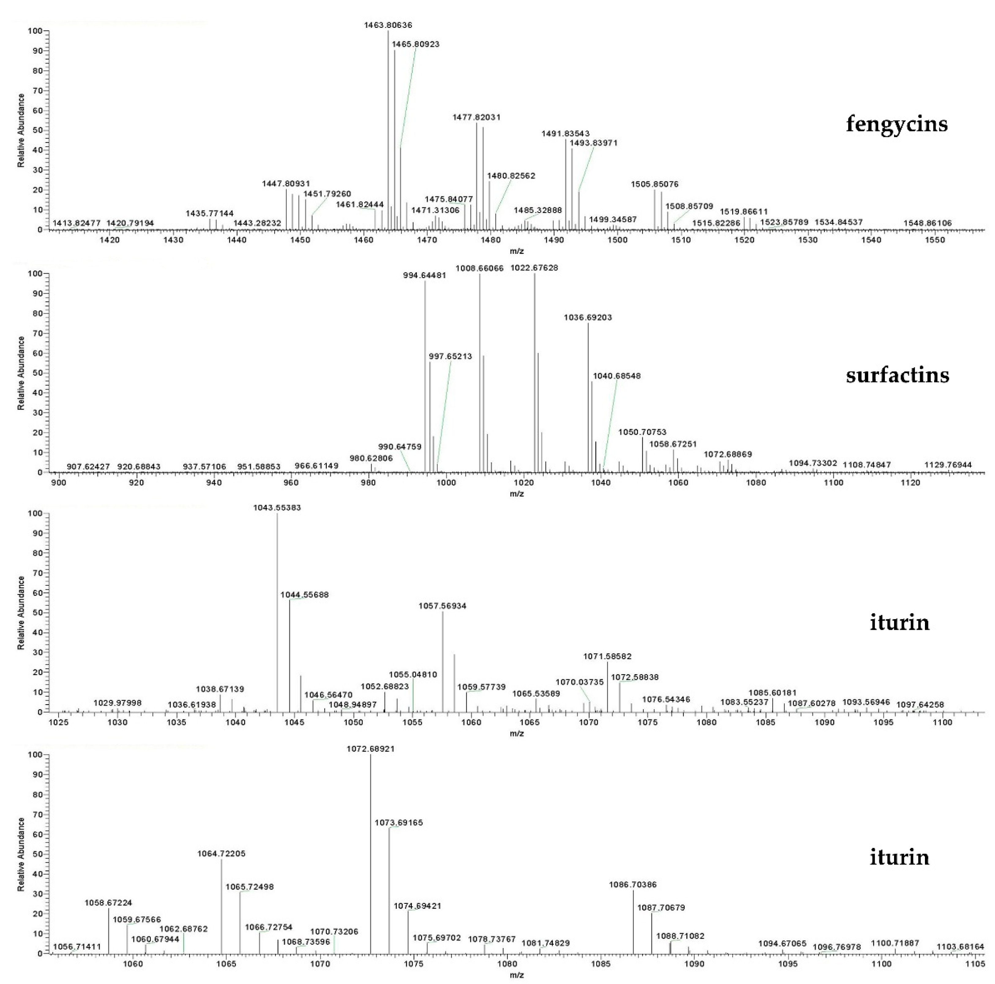Plants 11 00457 g007