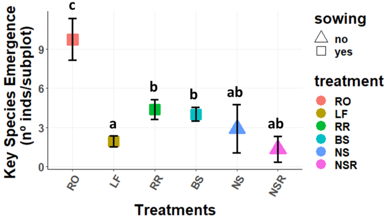 Plants 11 00459 g002
